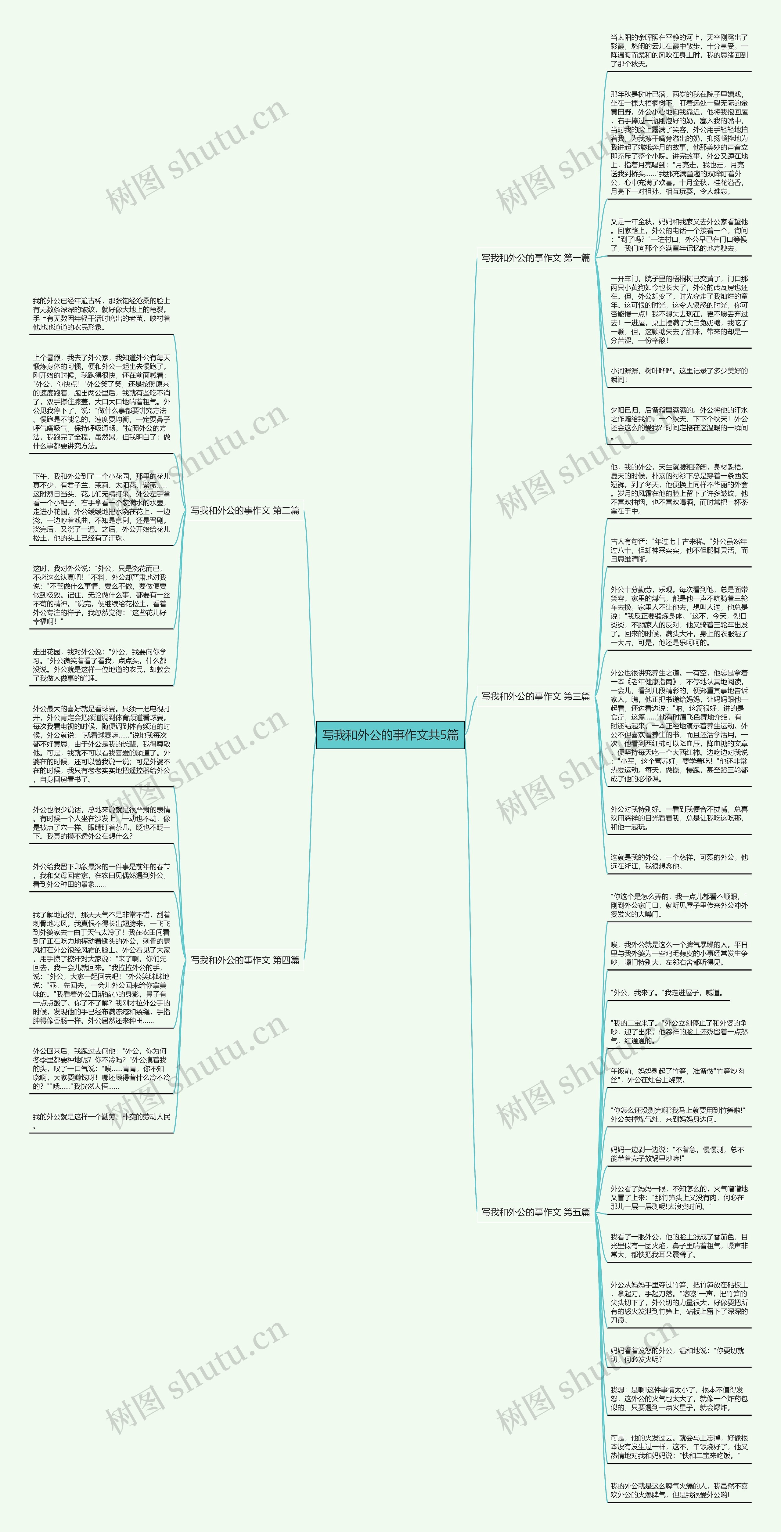 写我和外公的事作文共5篇思维导图