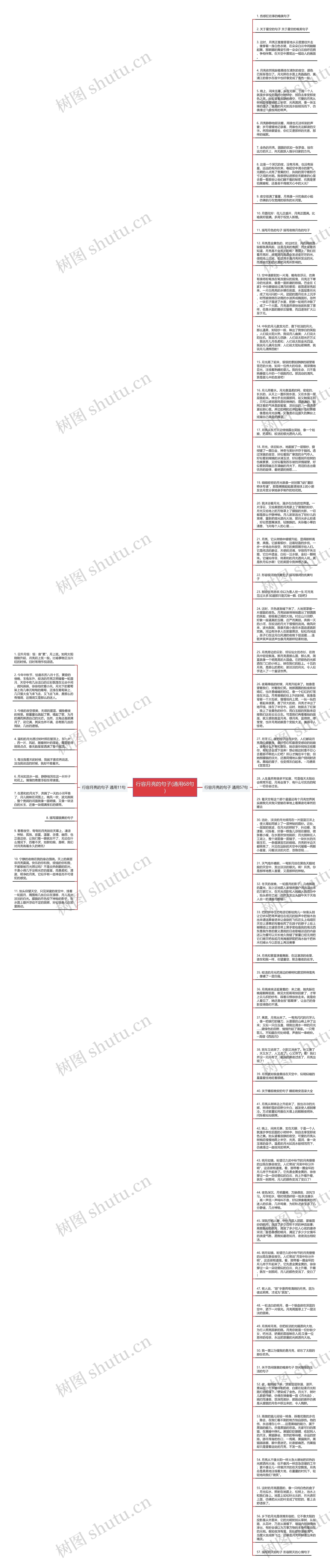 行容月亮的句子(通用68句)思维导图