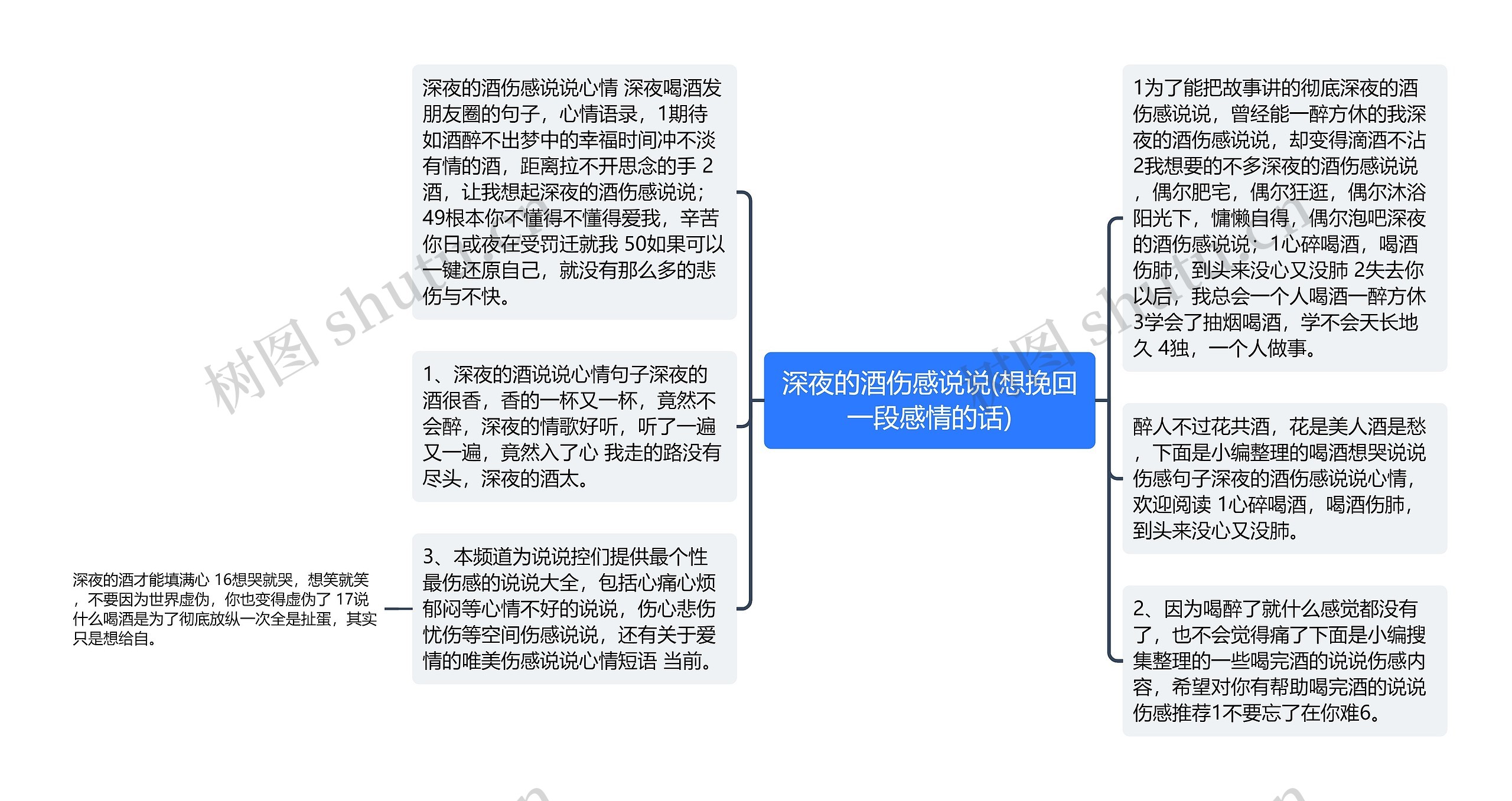 深夜的酒伤感说说(想挽回一段感情的话)