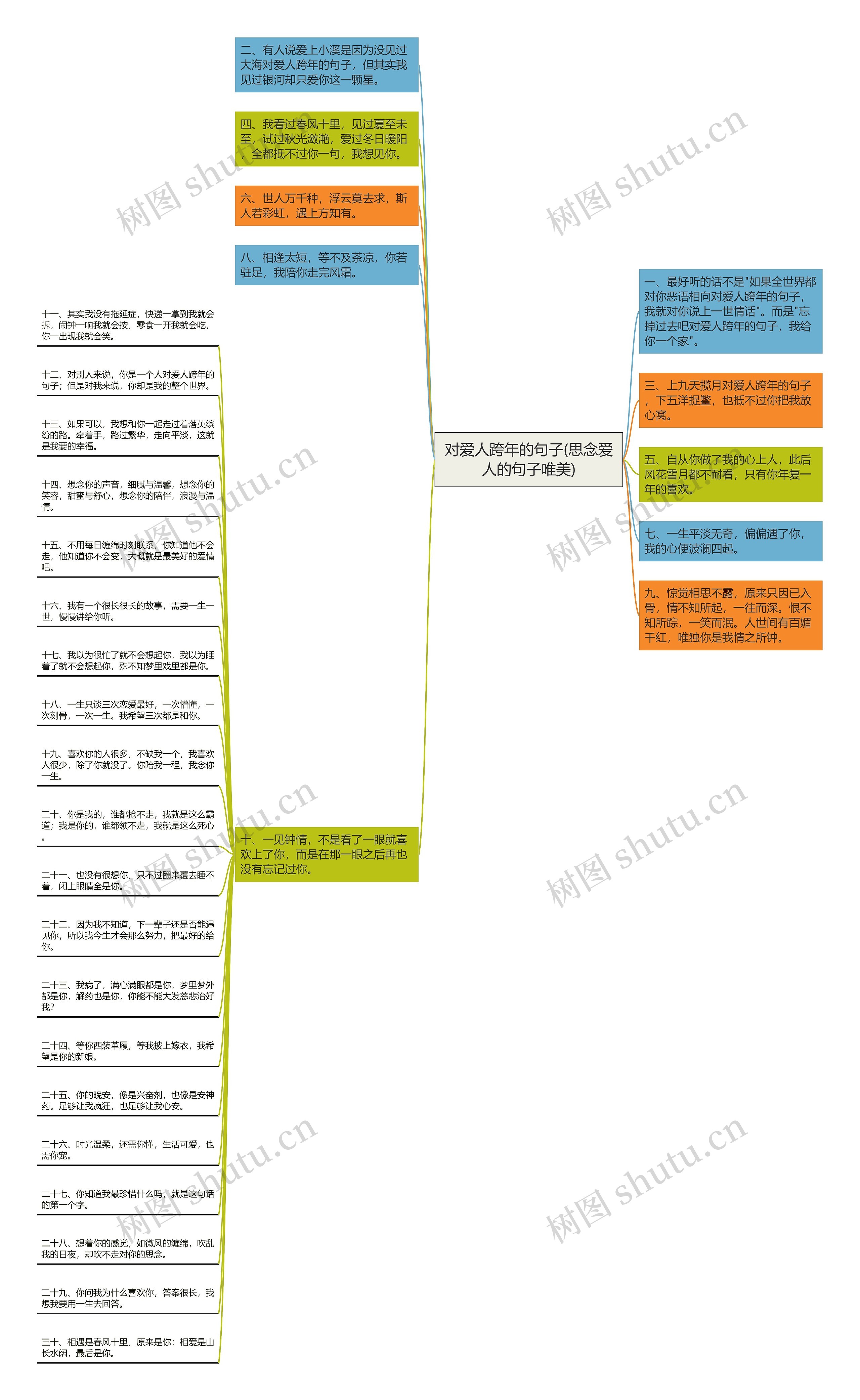 对爱人跨年的句子(思念爱人的句子唯美)思维导图