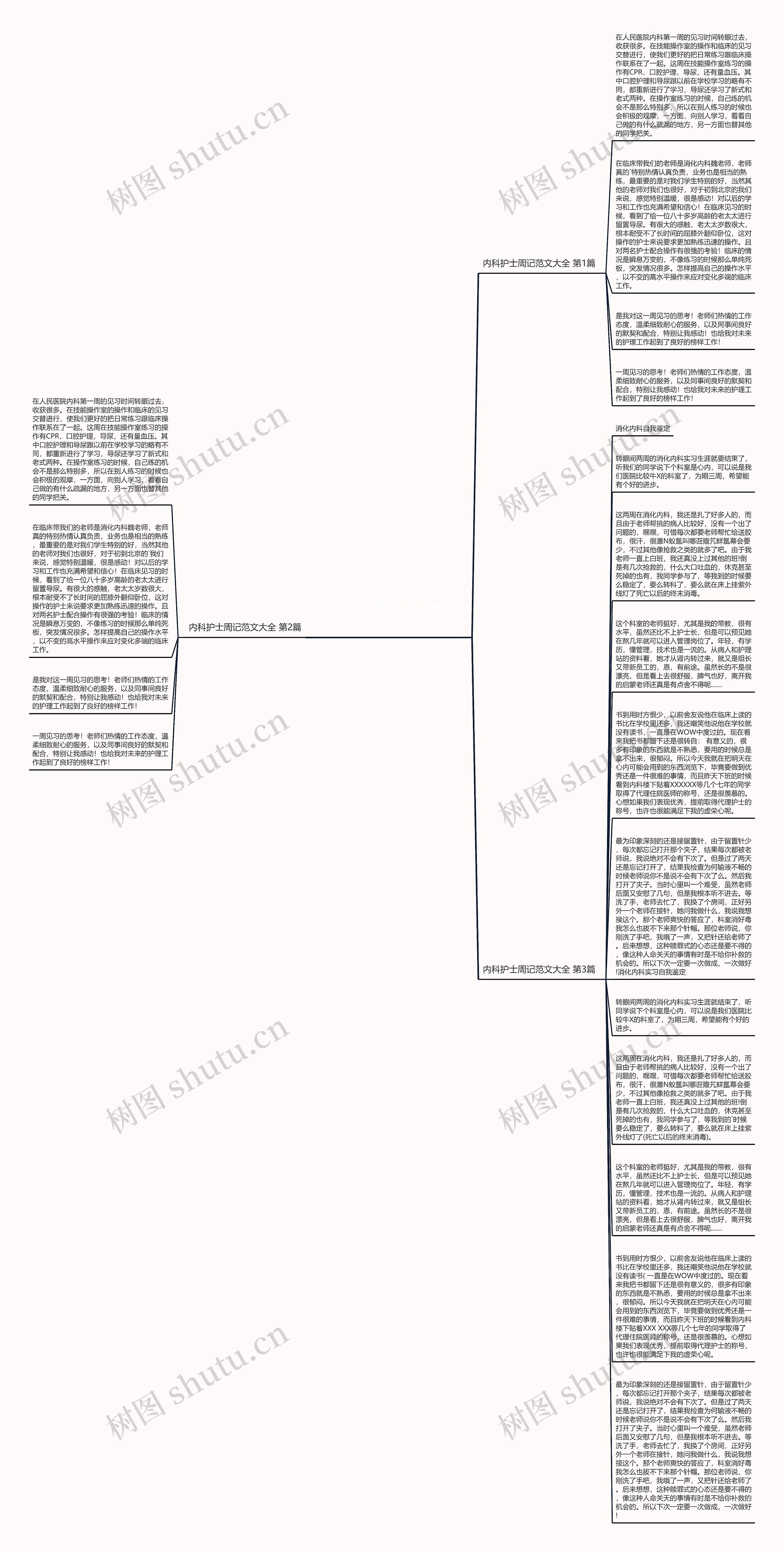 内科护士周记范文大全(汇总3篇)思维导图