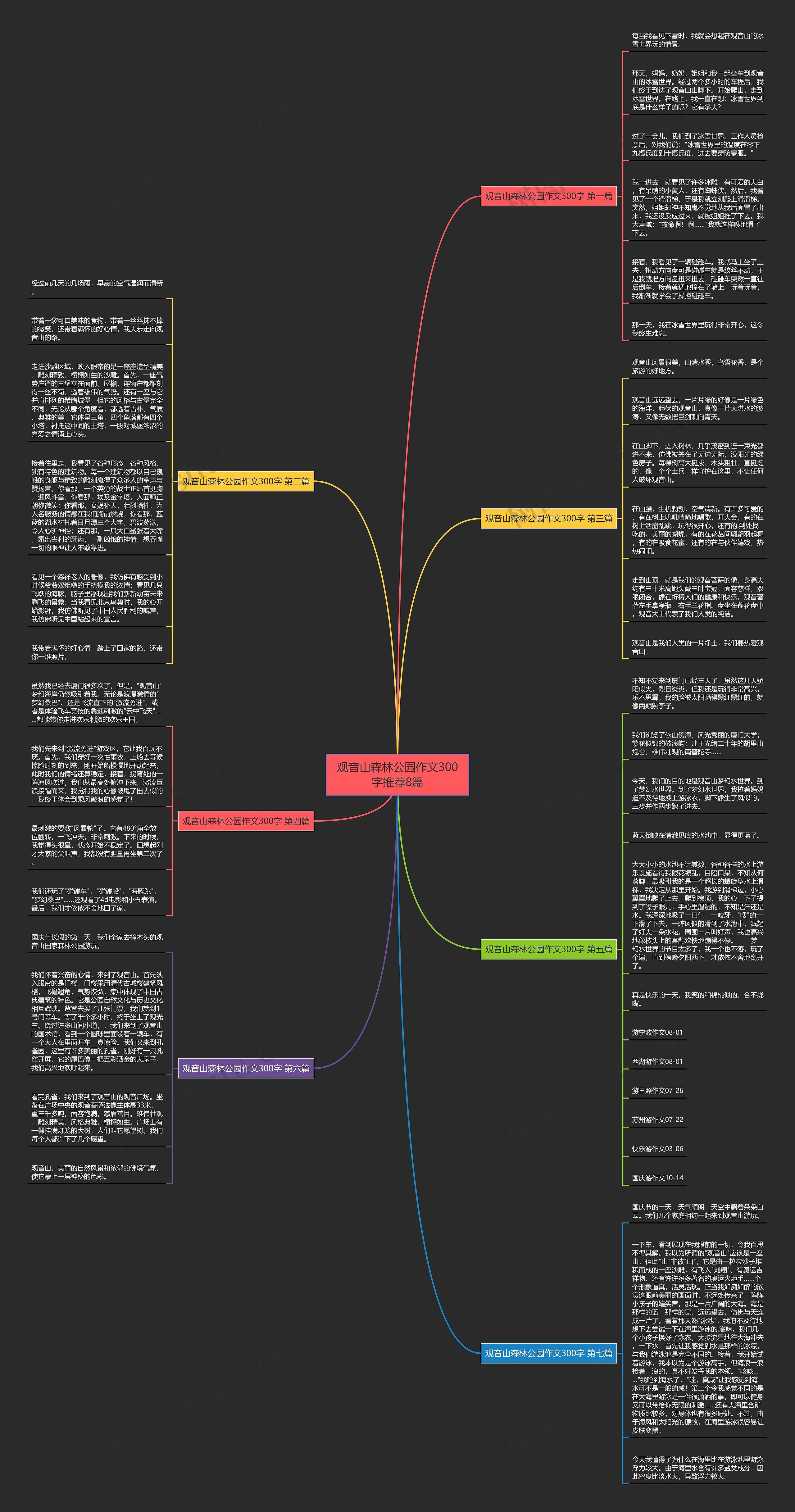 观音山森林公园作文300字推荐8篇 观音山森林公园作文300字推荐8篇