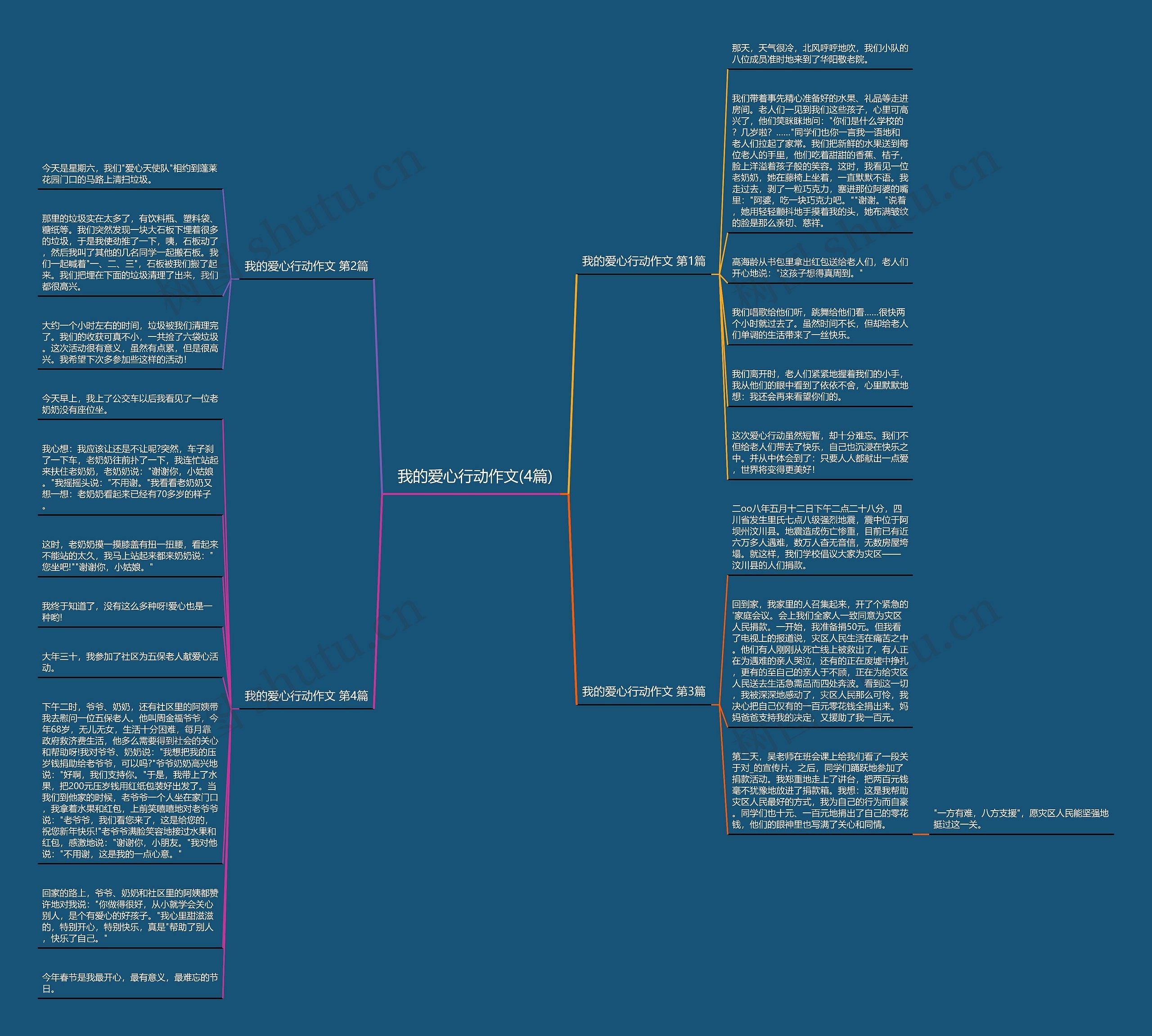 我的爱心行动作文(4篇)思维导图