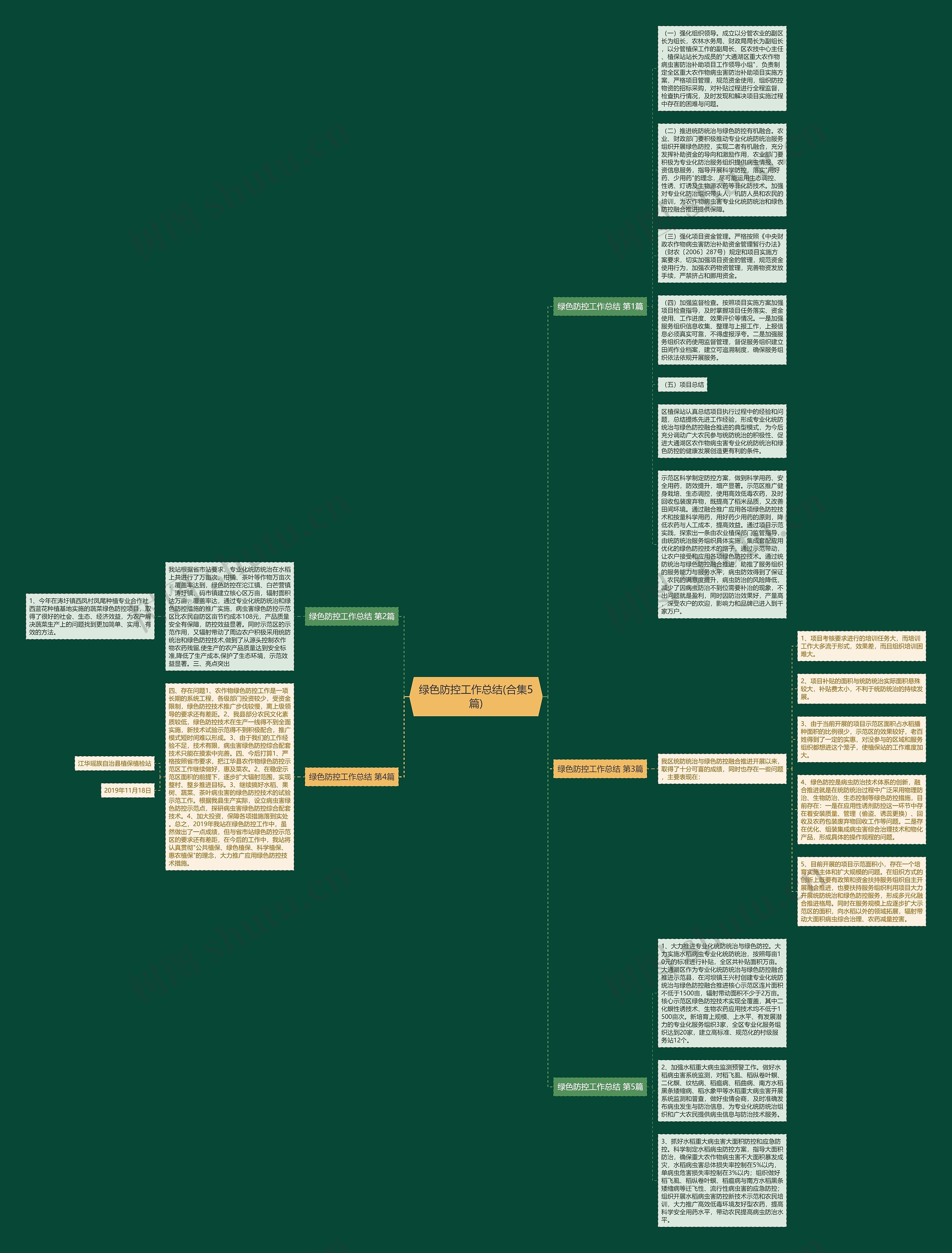 绿色防控工作总结(合集5篇)思维导图