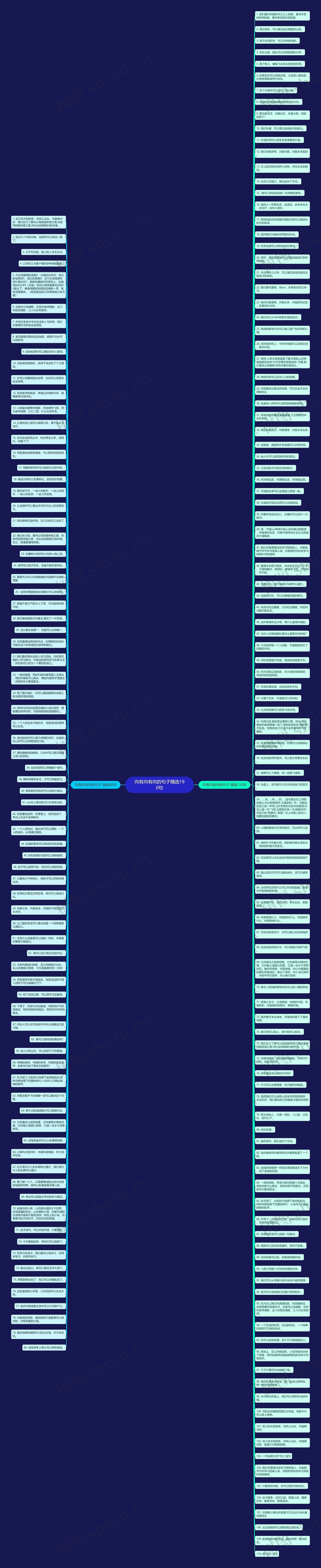 向有向有向的句子精选190句思维导图