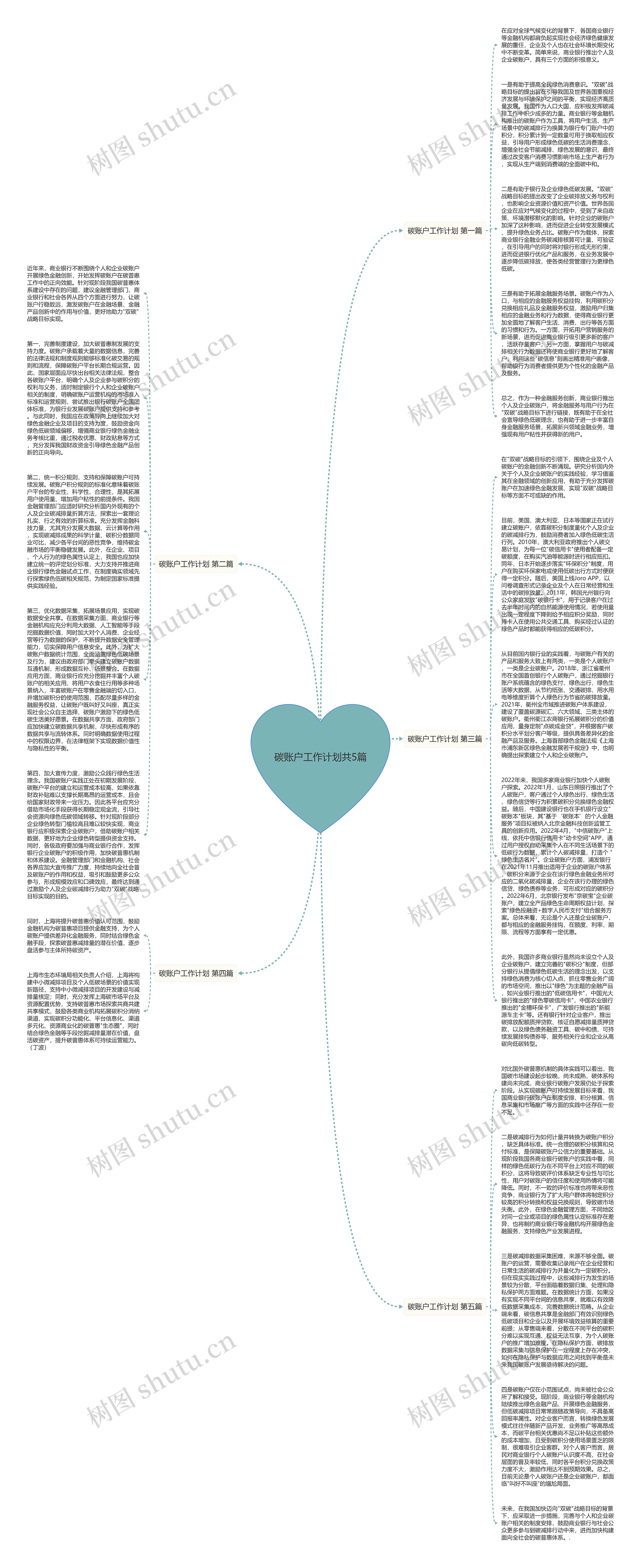 碳账户工作计划共5篇思维导图
