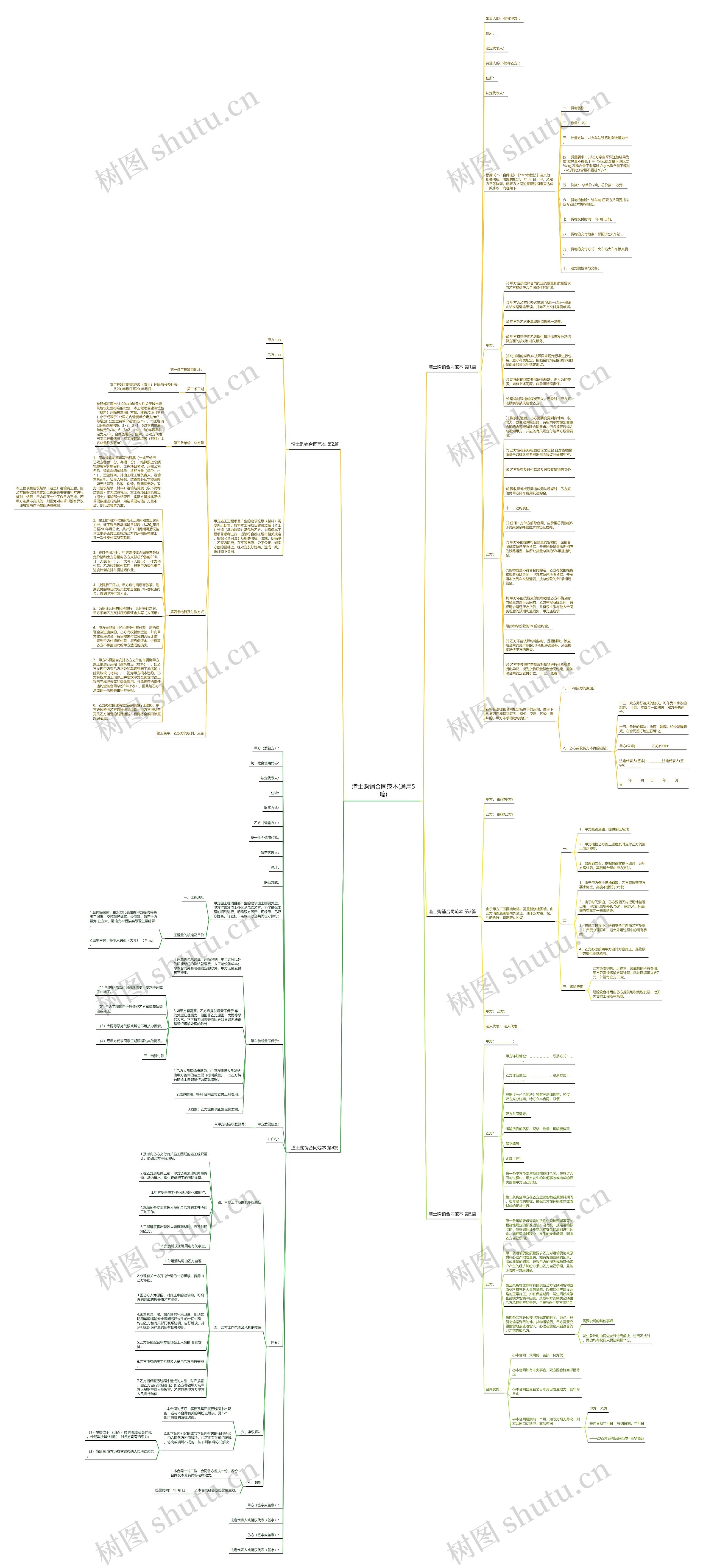 渣土购销合同范本(通用5篇)思维导图