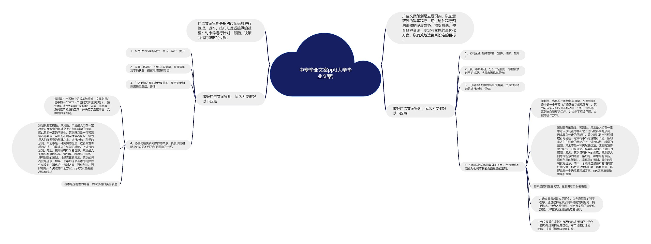 中专毕业文案ppt(大学毕业文案)