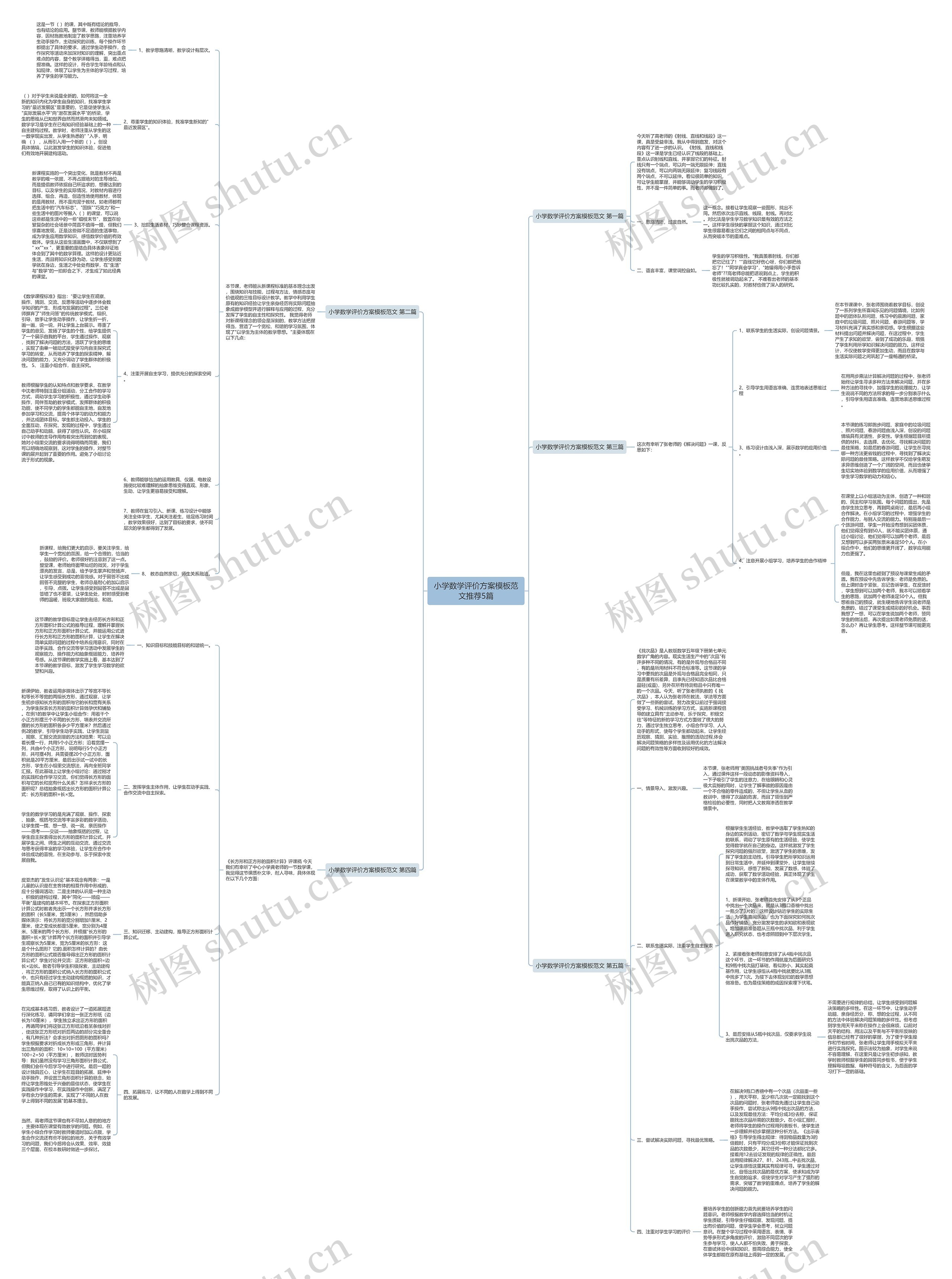小学数学评价方案范文推荐5篇思维导图