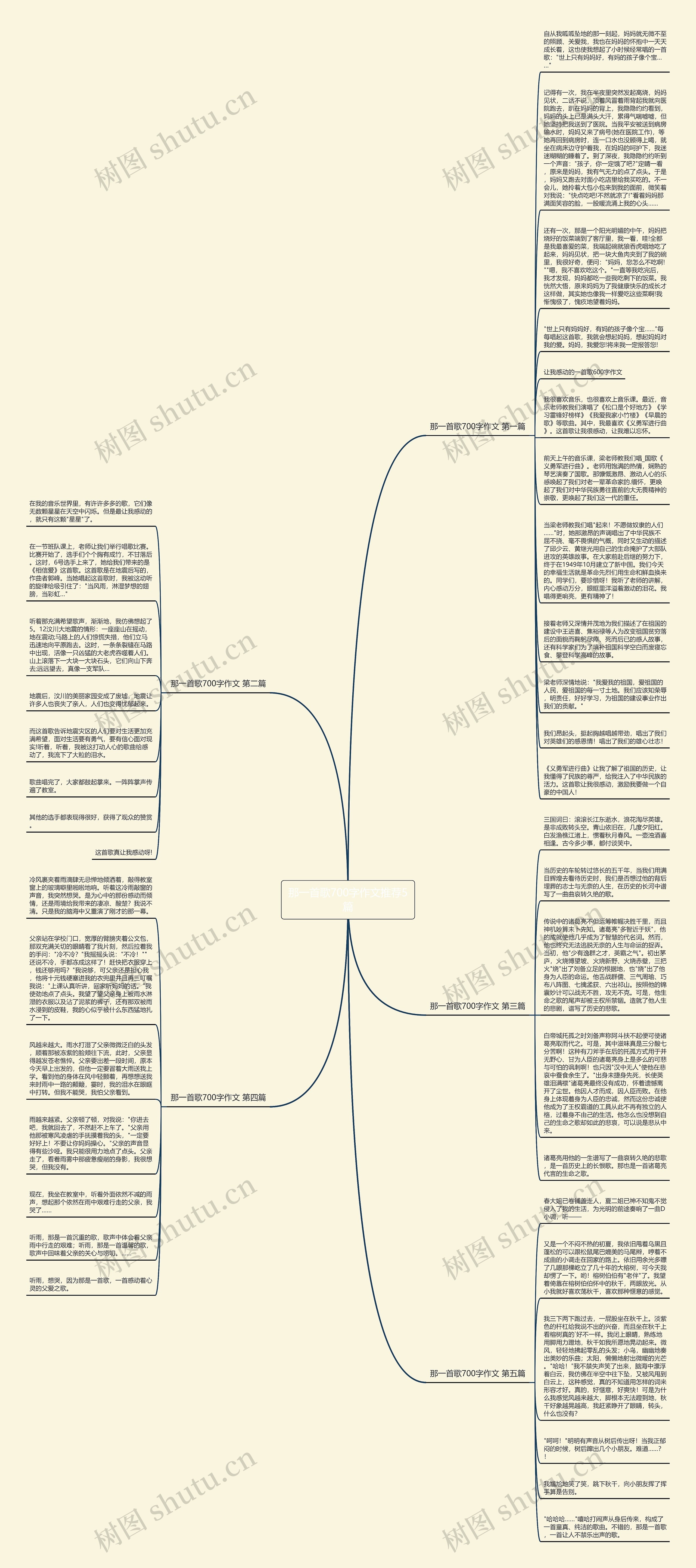 那一首歌700字作文推荐5篇思维导图