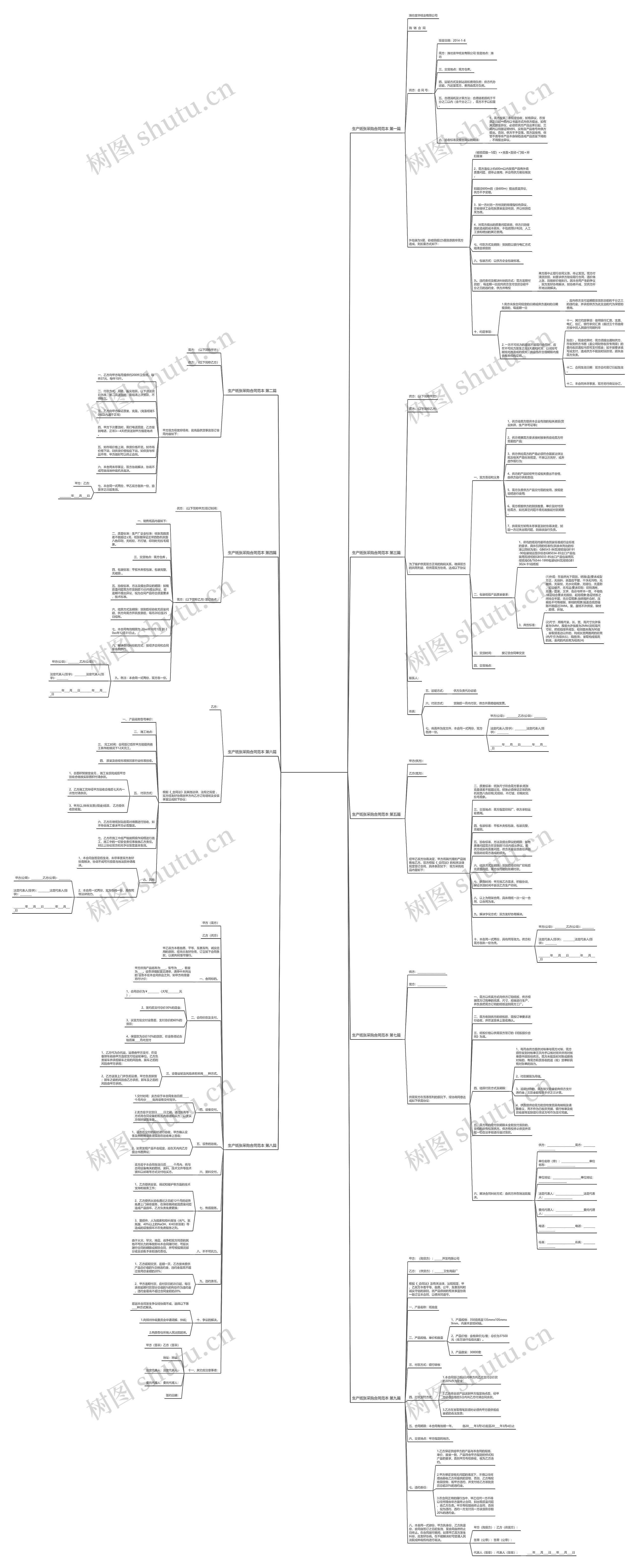 生产纸张采购合同范本共9篇思维导图