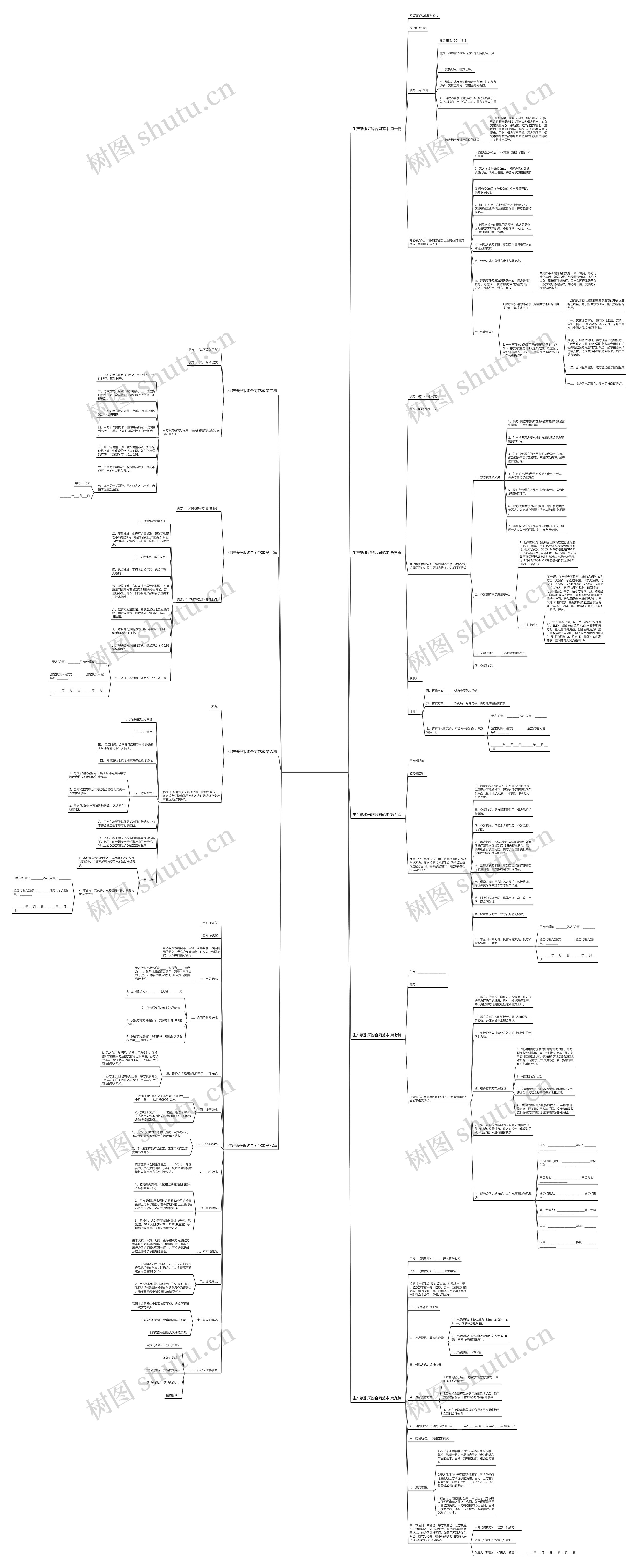 生产纸张采购合同范本共9篇 生产纸张采购合同范本共9篇