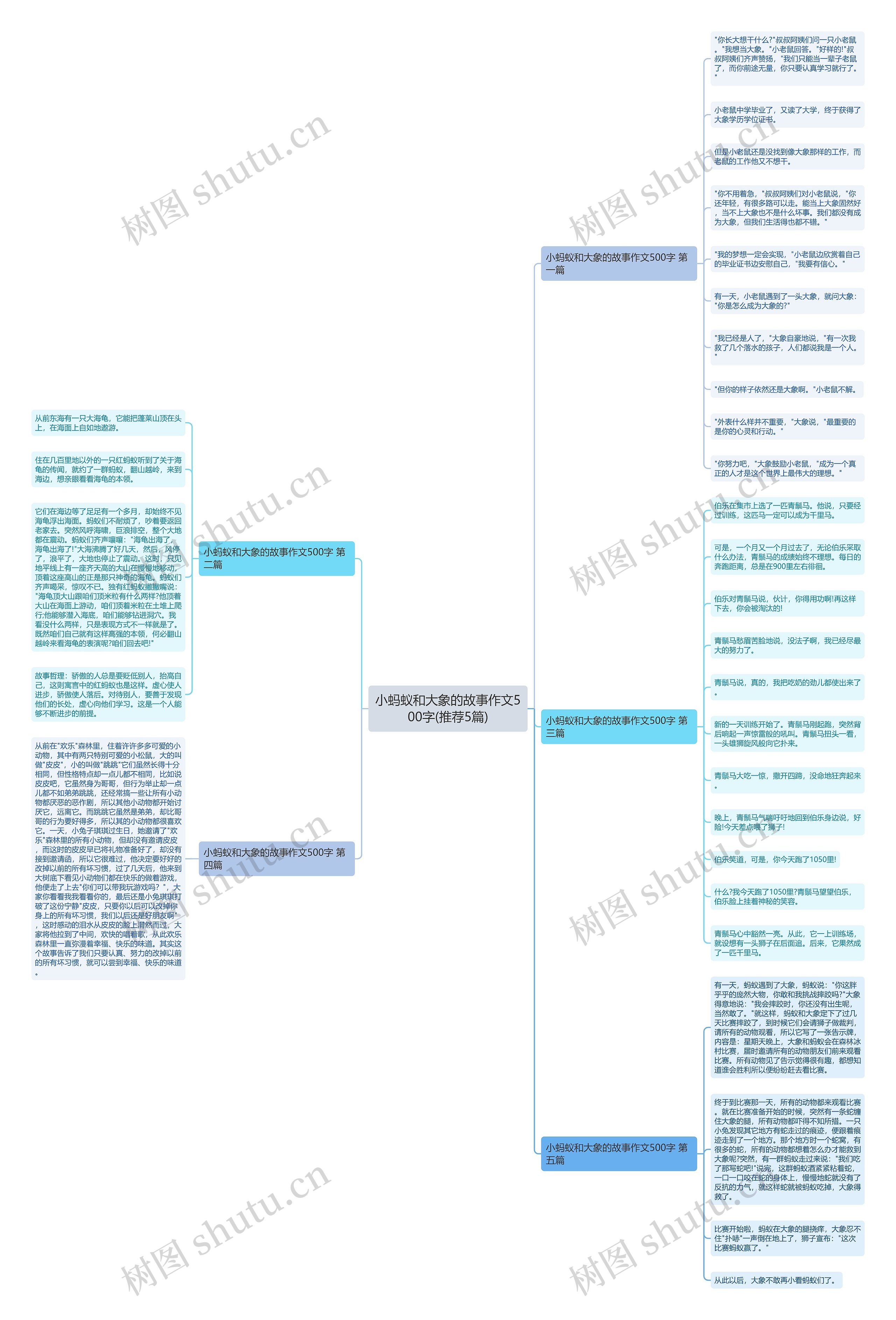 小蚂蚁和大象的故事作文500字(推荐5篇) 小蚂蚁和大象的故事作文500字(推荐5篇)