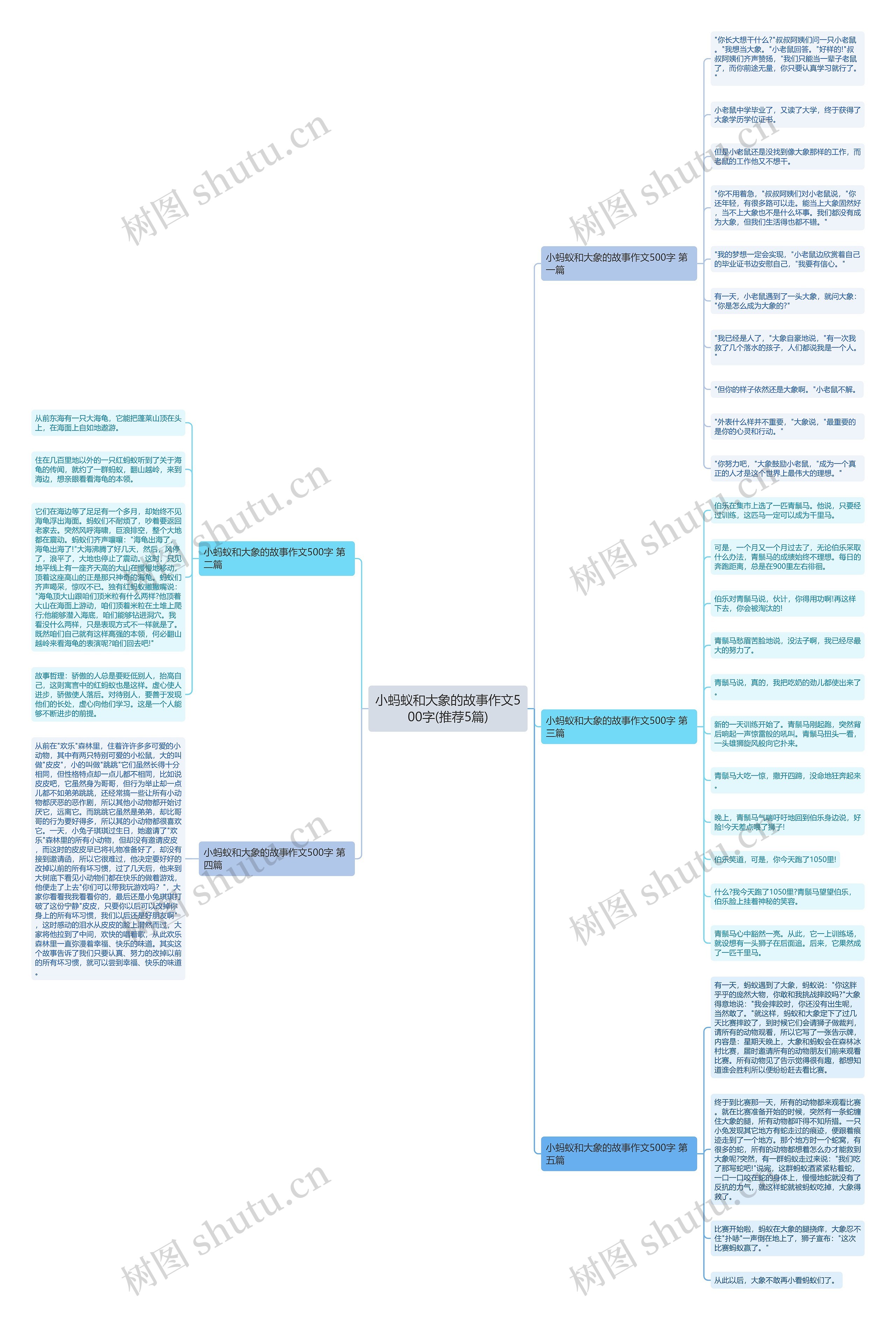 小蚂蚁和大象的故事作文500字(推荐5篇)思维导图