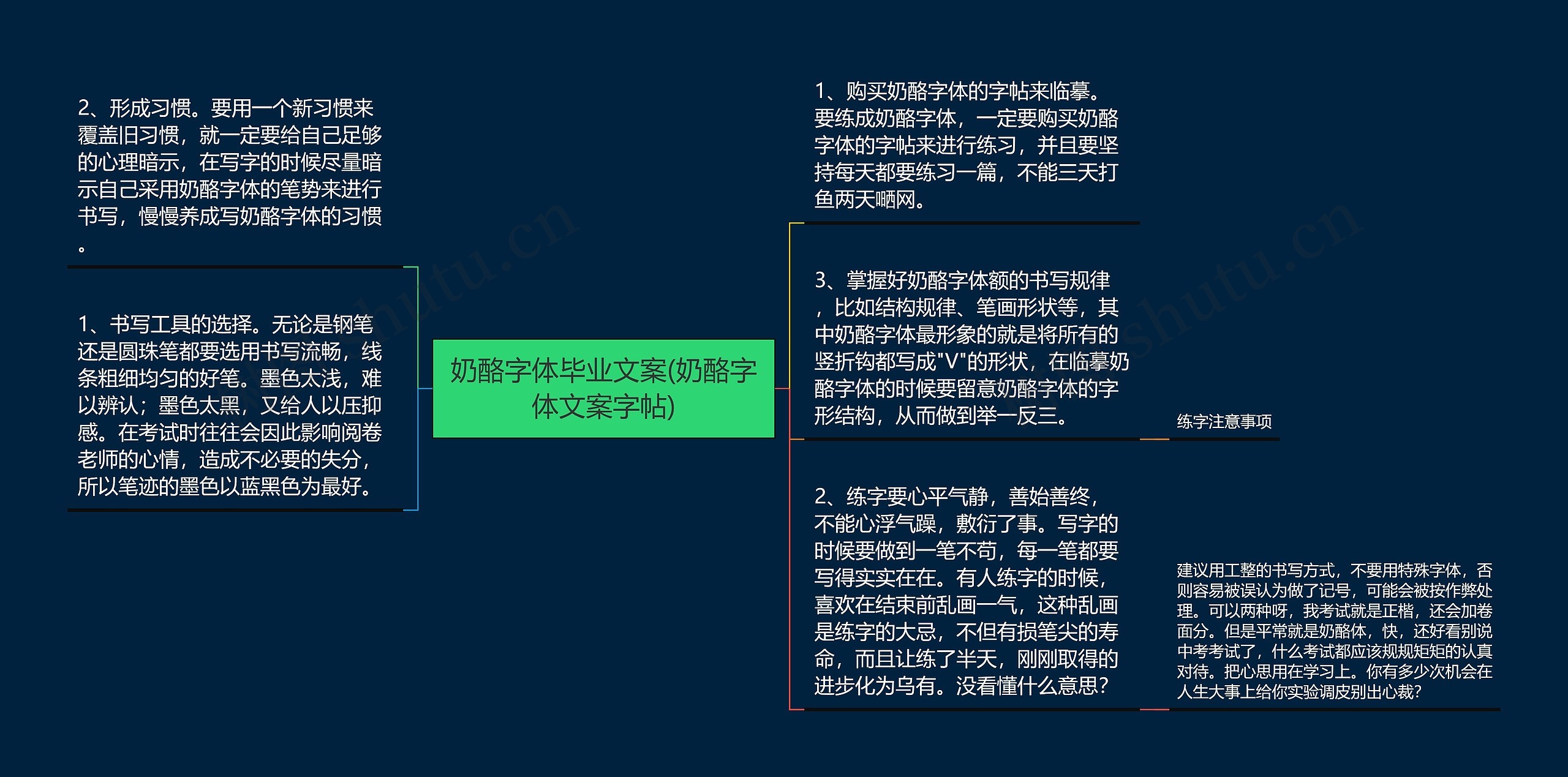 奶酪字体毕业文案(奶酪字体文案字帖)思维导图