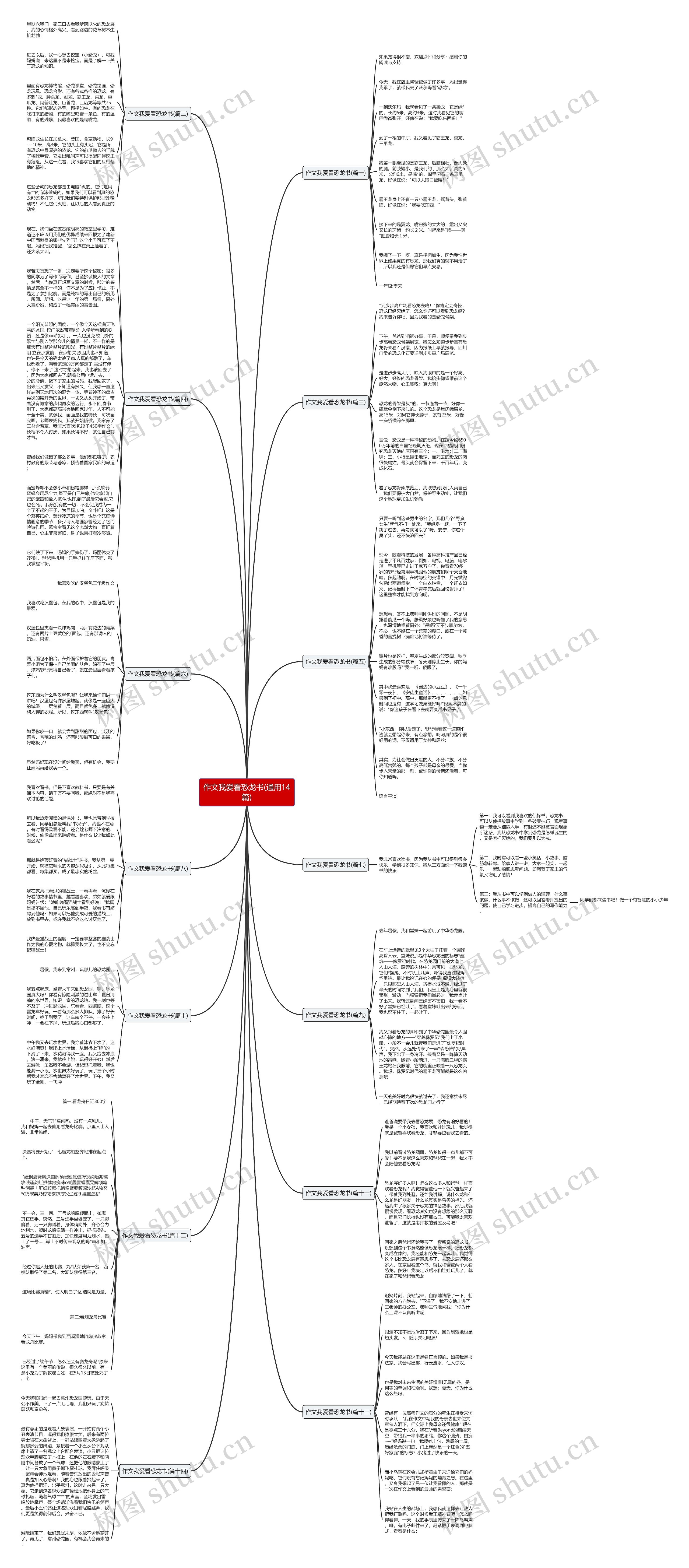 作文我爱看恐龙书(通用14篇)思维导图