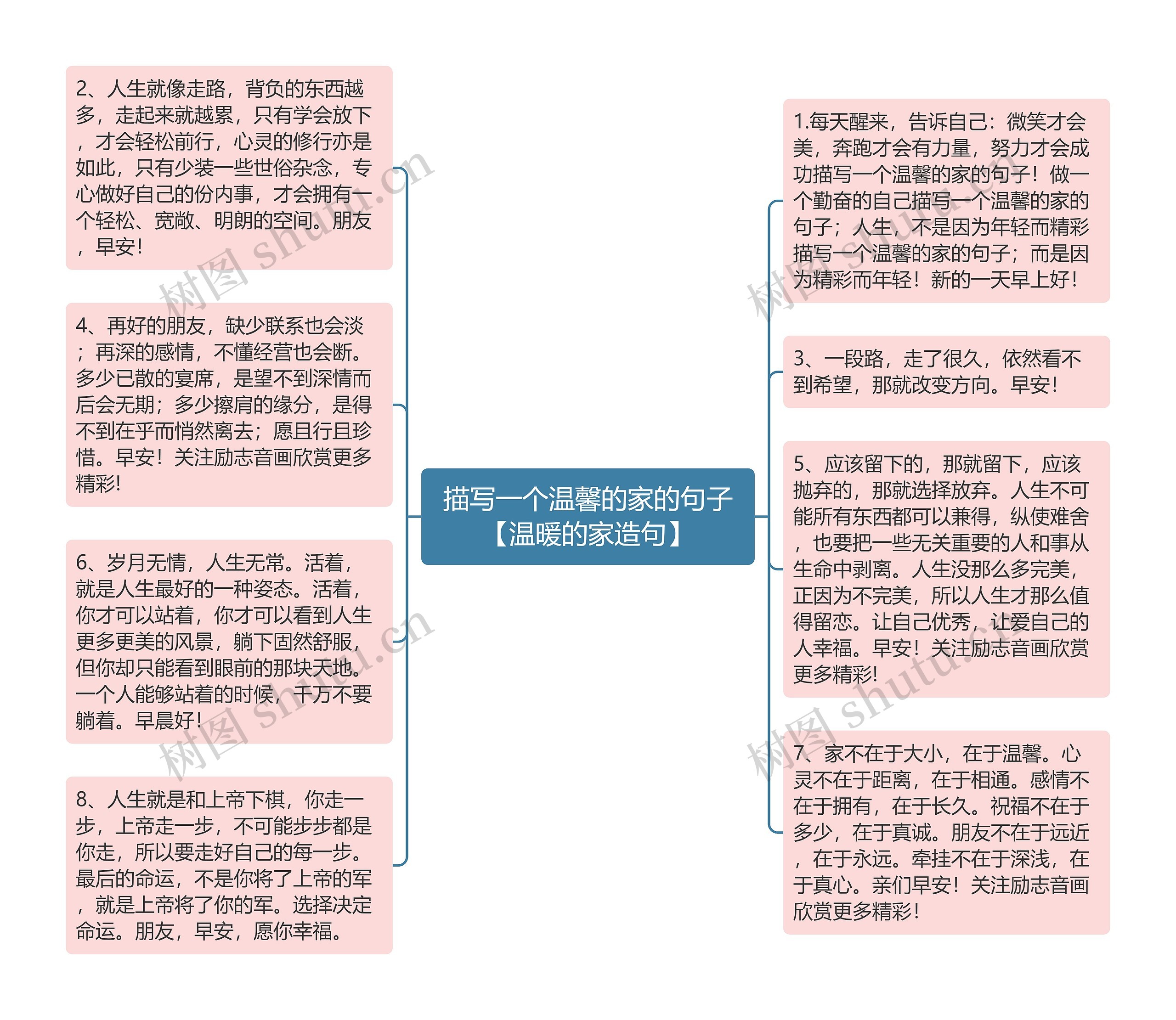 描写一个温馨的家的句子【温暖的家造句】思维导图