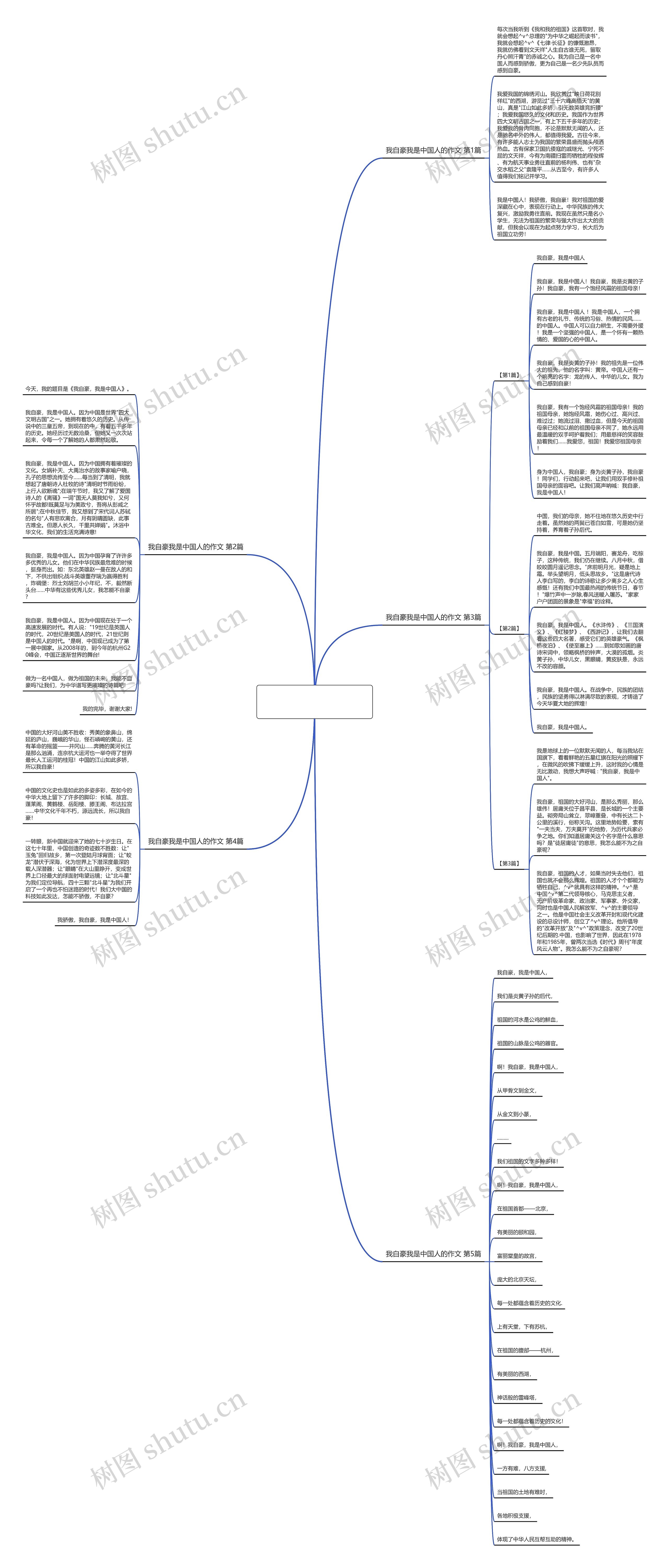 我自豪我是中国人的作文(汇总5篇)思维导图