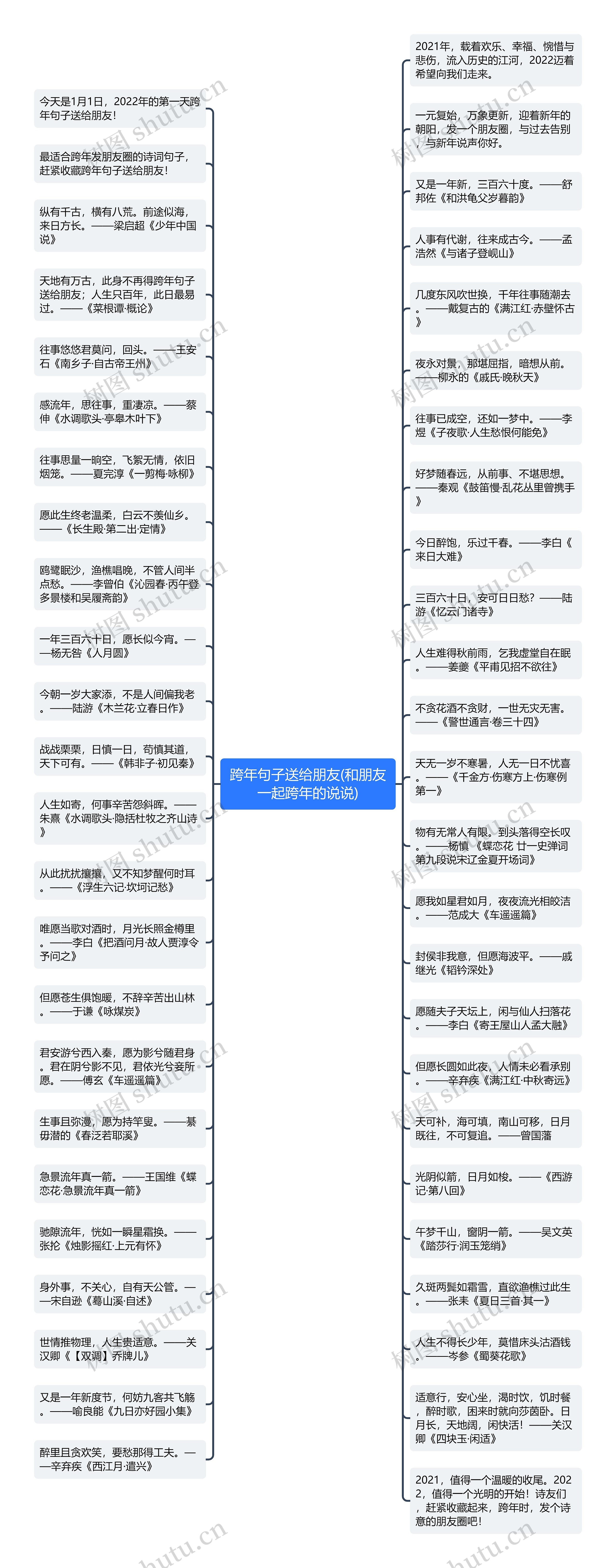 跨年句子送给朋友(和朋友一起跨年的说说)