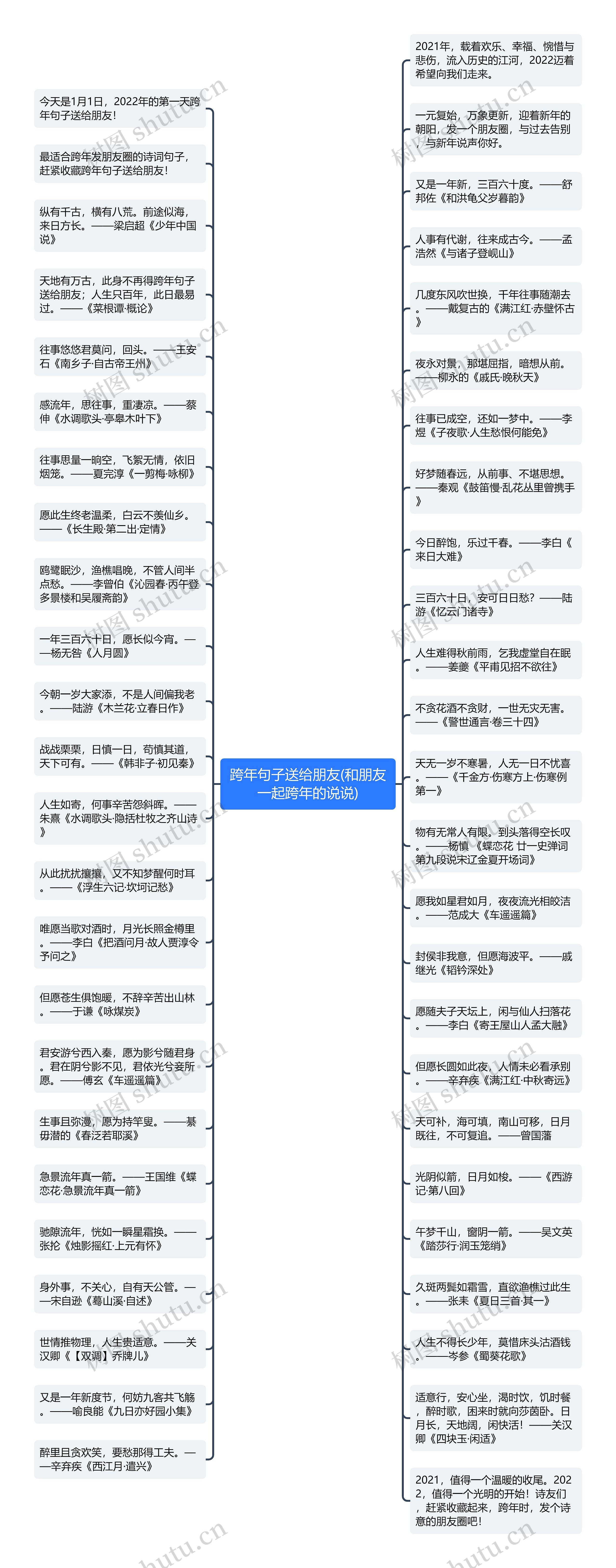 跨年句子送给朋友(和朋友一起跨年的说说)思维导图