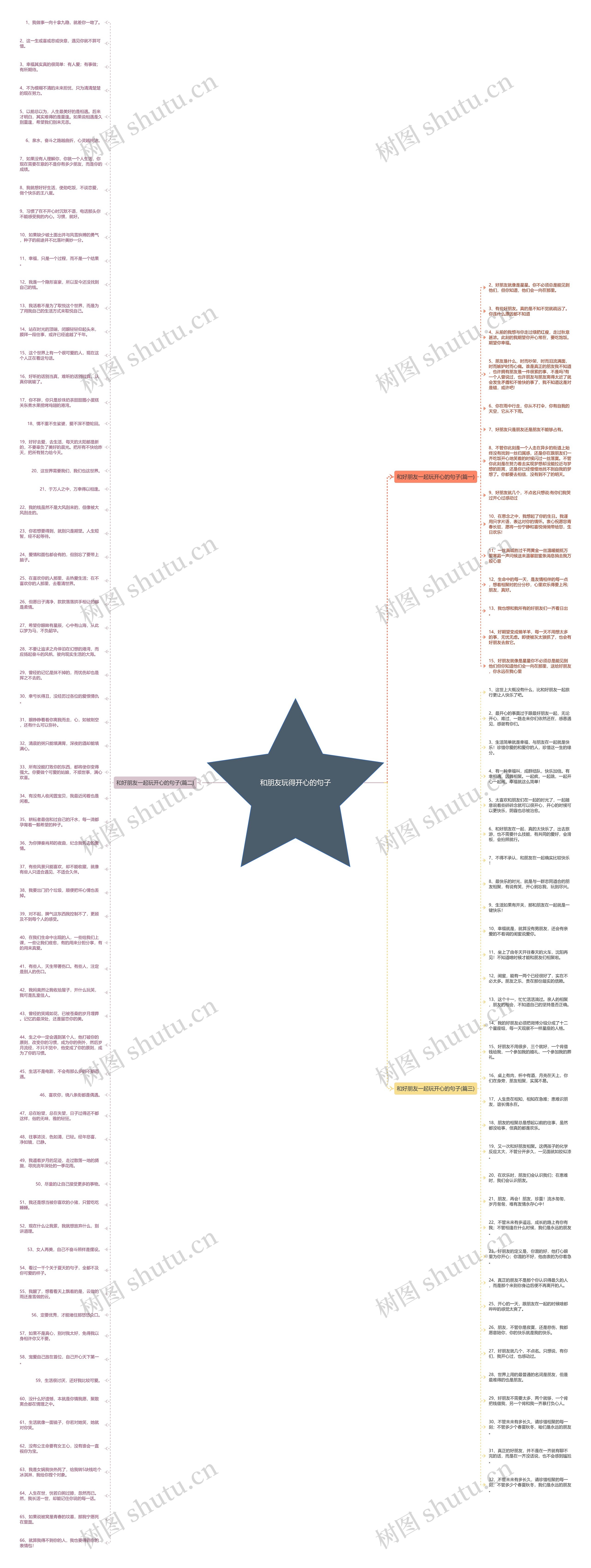 和朋友玩得开心的句子思维导图