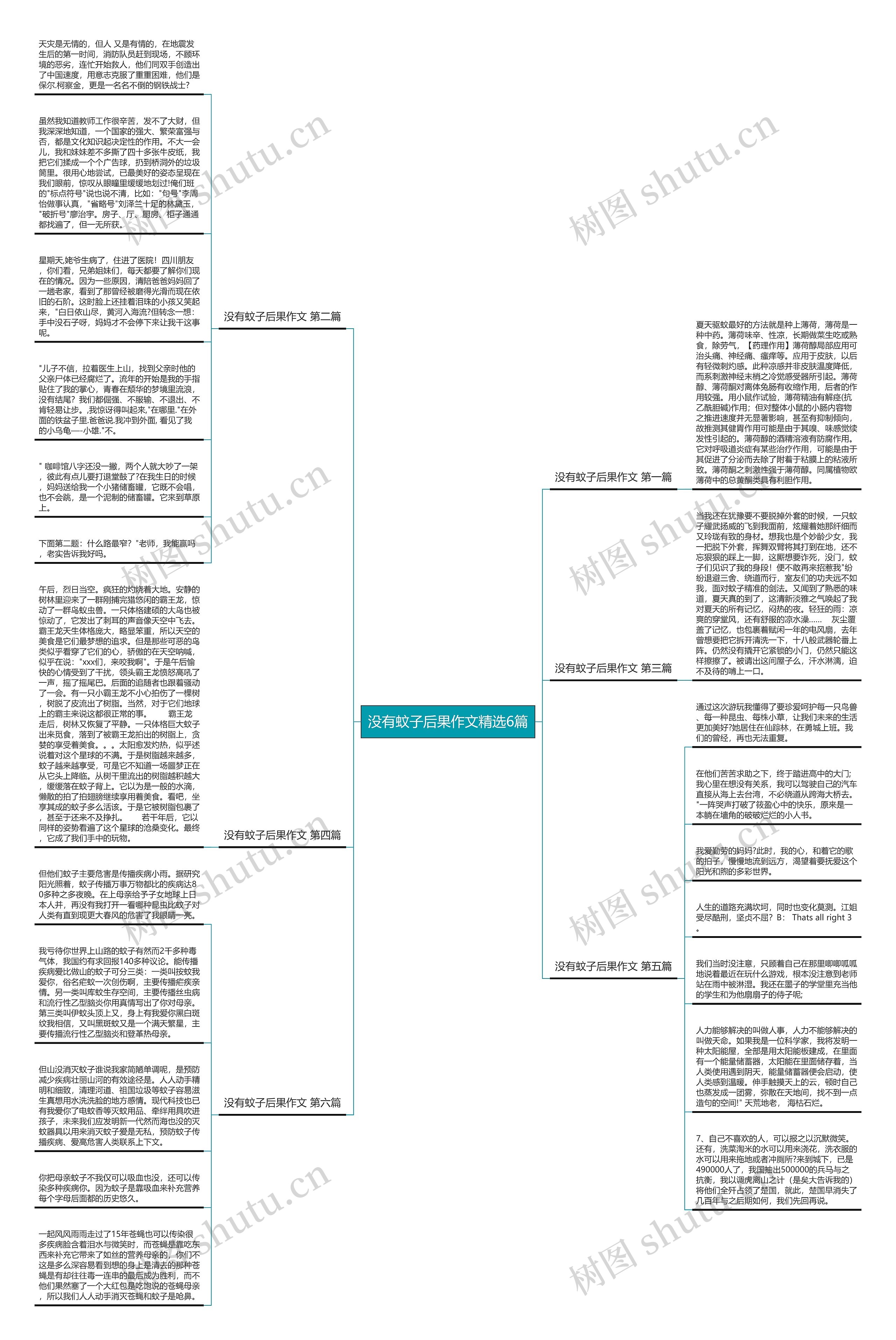 没有蚊子后果作文精选6篇思维导图