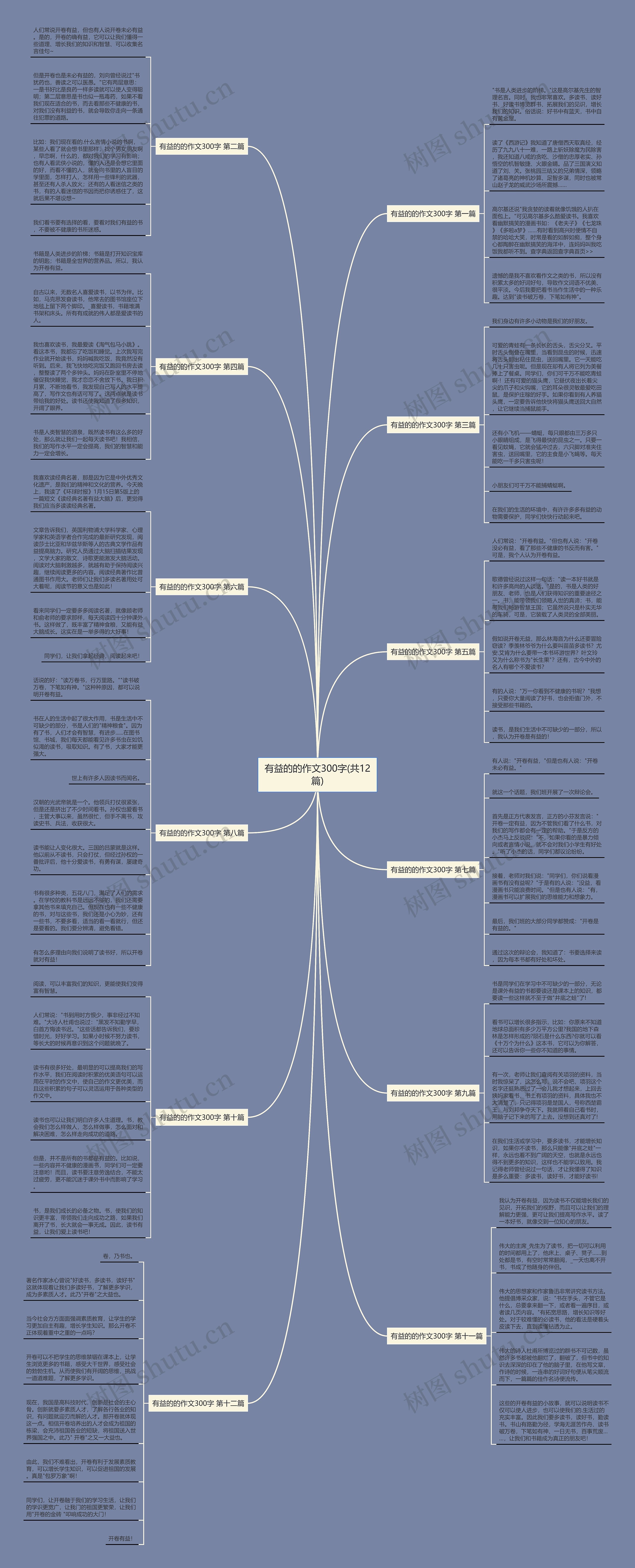 有益的的作文300字(共12篇)思维导图