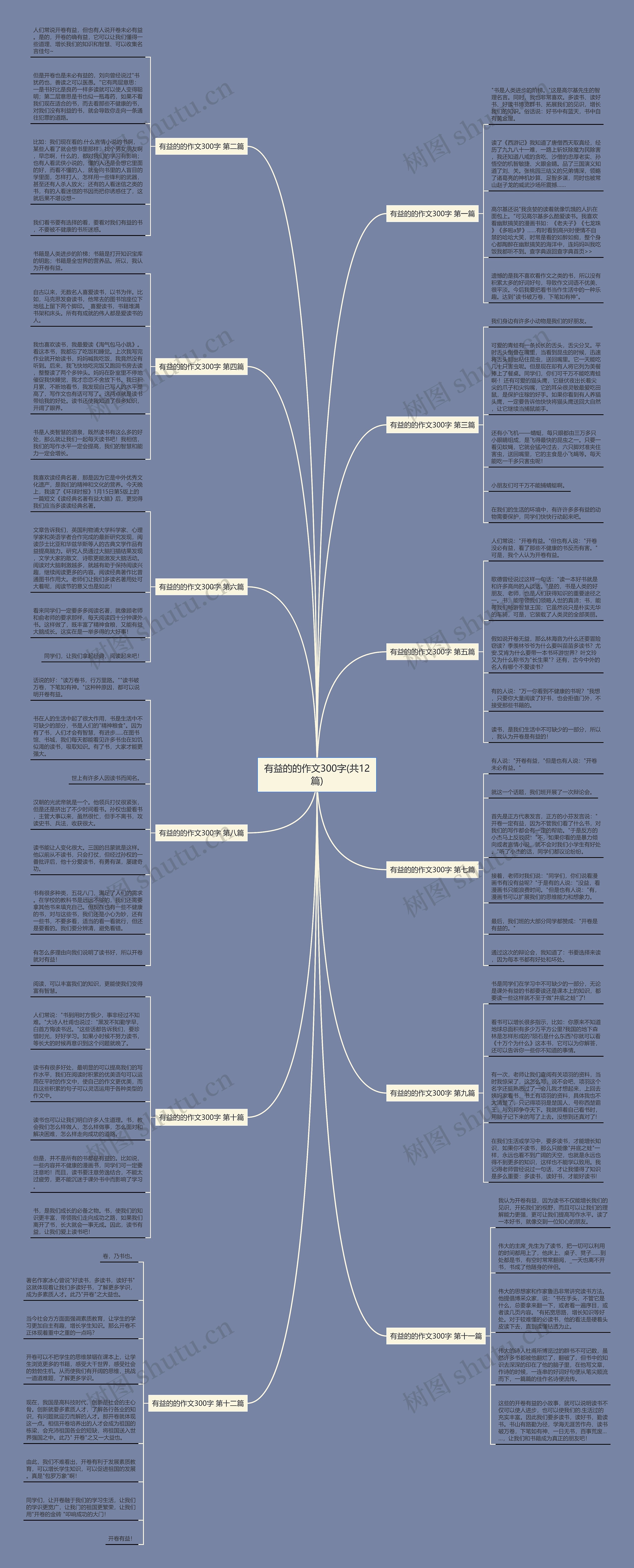 有益的的作文300字(共12篇) 有益的的作文300字(共12篇)