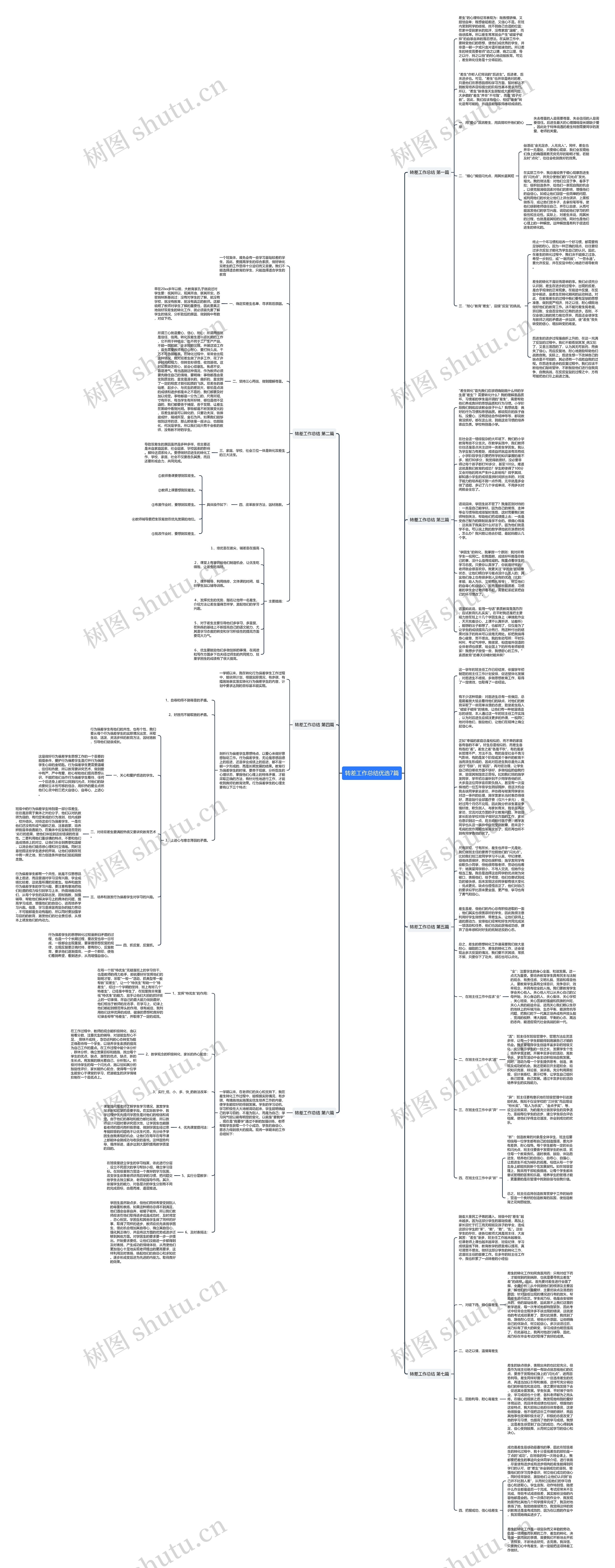 转差工作总结优选7篇思维导图