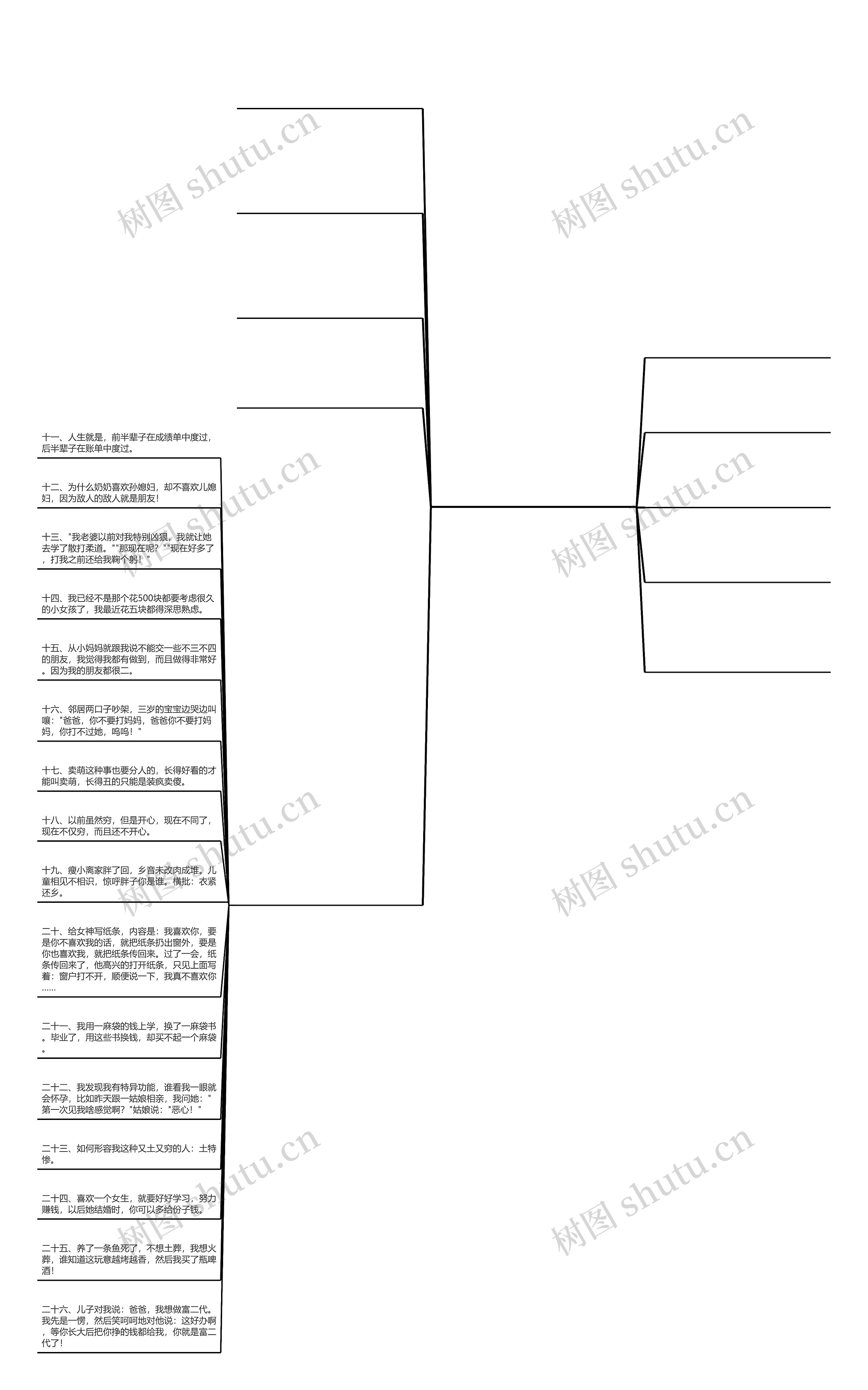过年最穷的句子(形容家里穷的句子)思维导图高清图 过年最穷的句子(形容家里穷的句子)思维导图