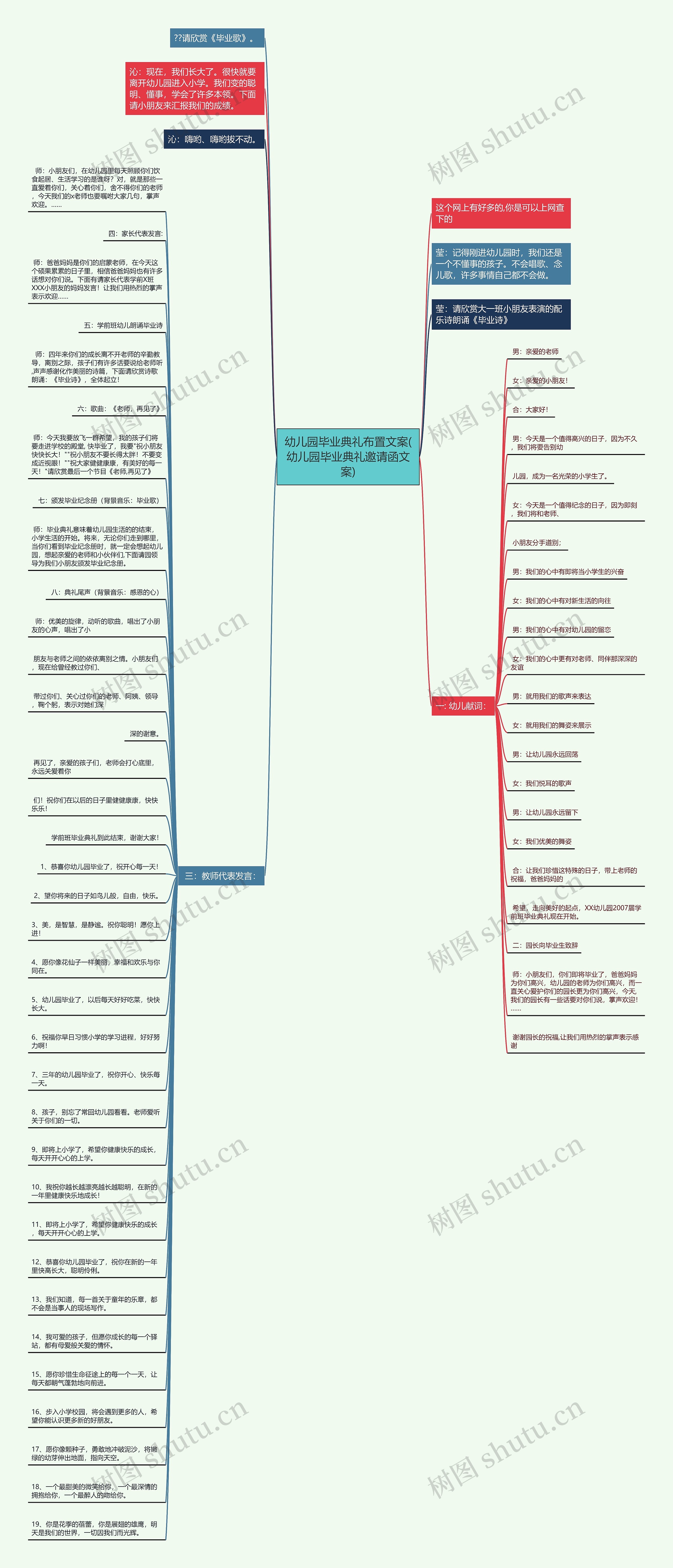 幼儿园毕业典礼布置文案(幼儿园毕业典礼邀请函文案)思维导图