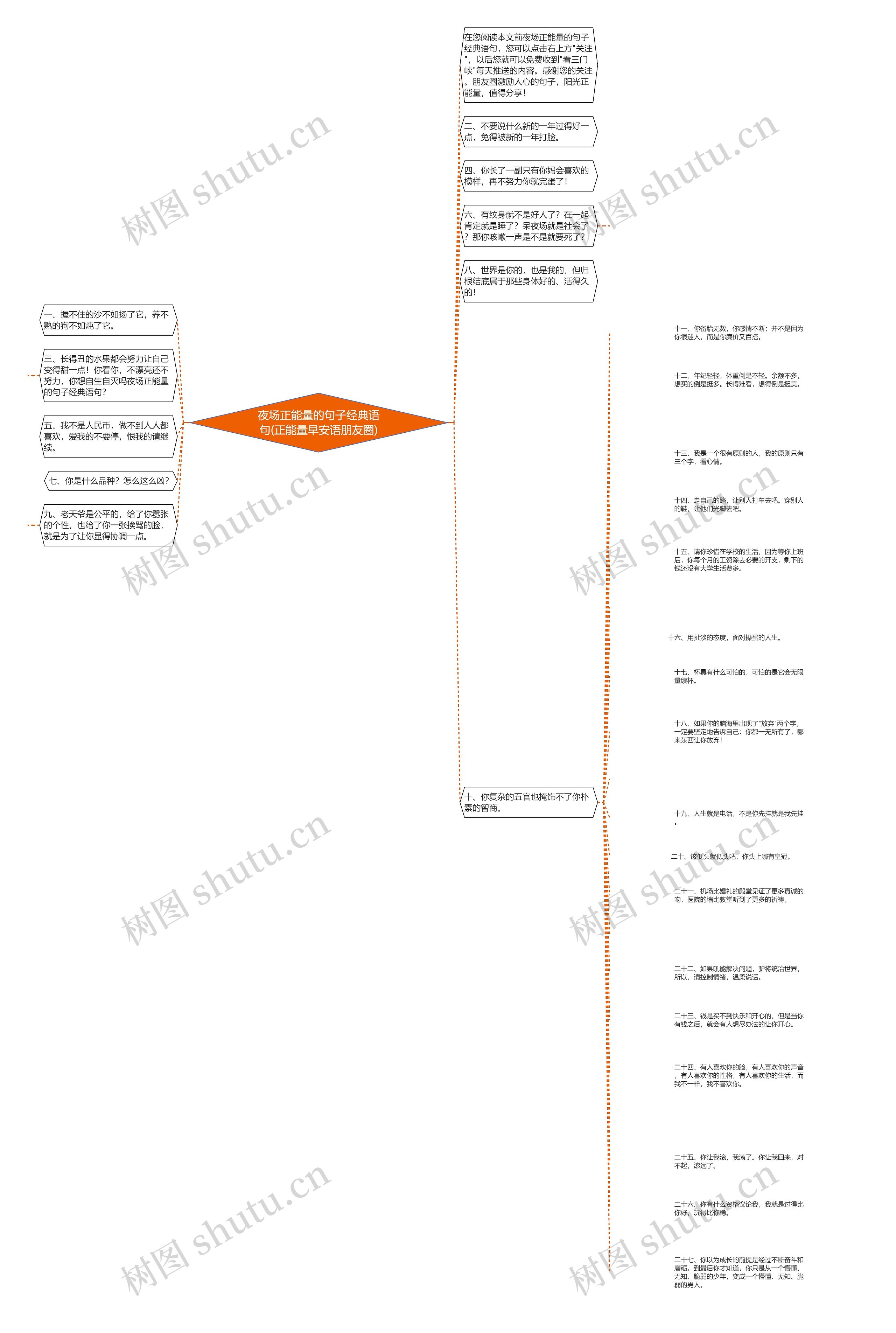夜场正能量的句子经典语句(正能量早安语朋友圈)思维导图