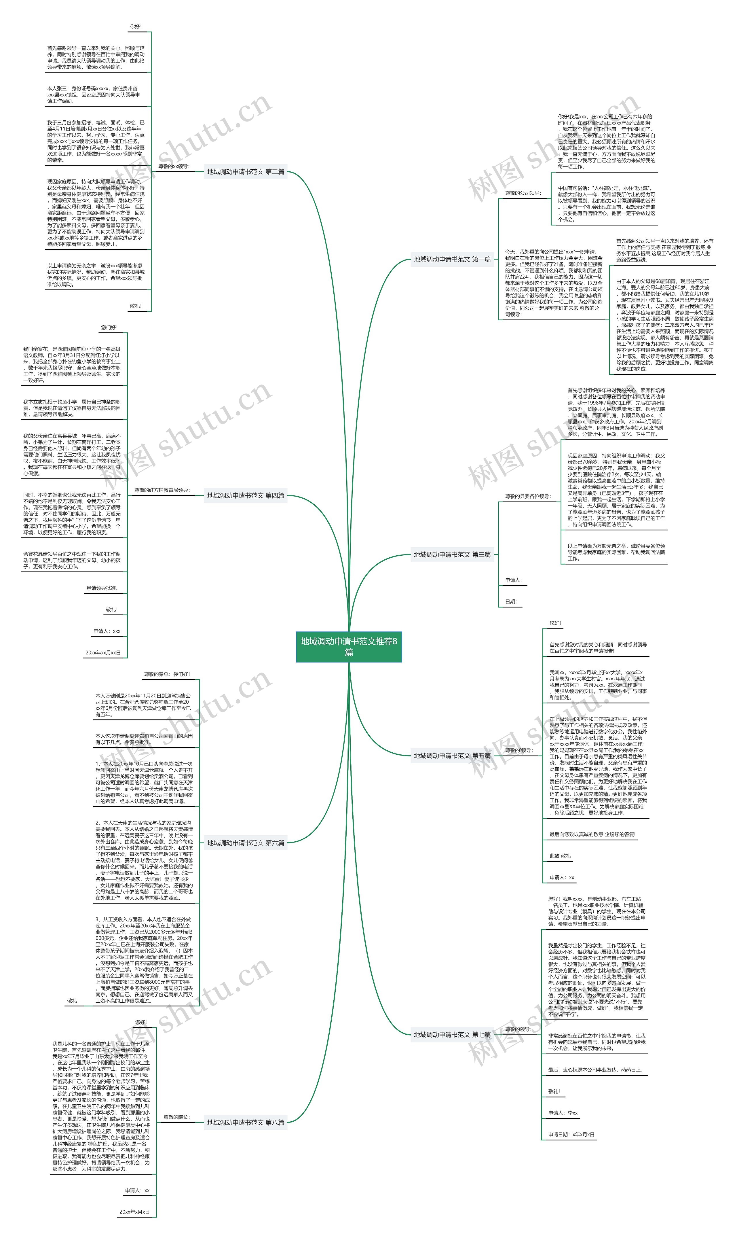 地域调动申请书范文推荐8篇思维导图