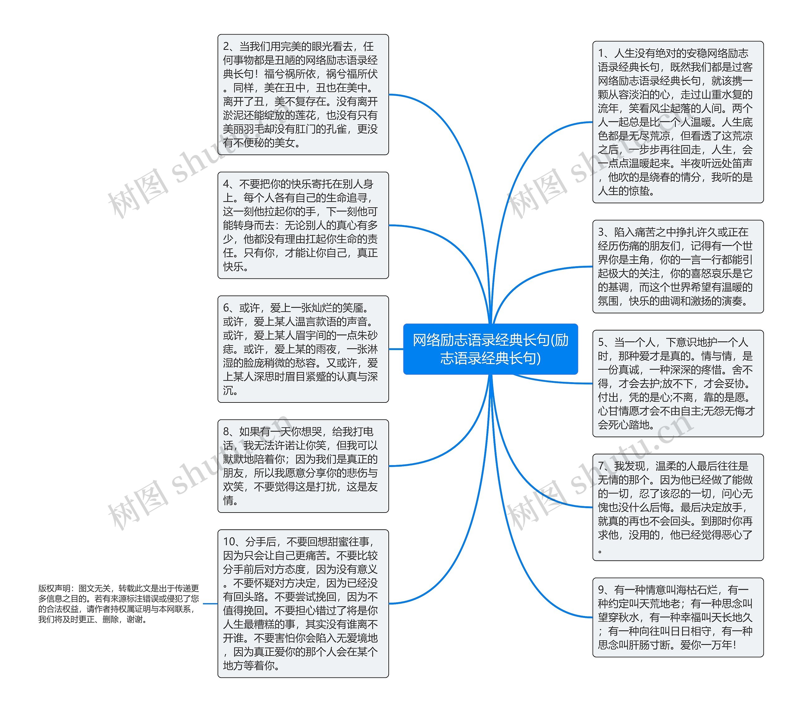 网络励志语录经典长句(励志语录经典长句)思维导图