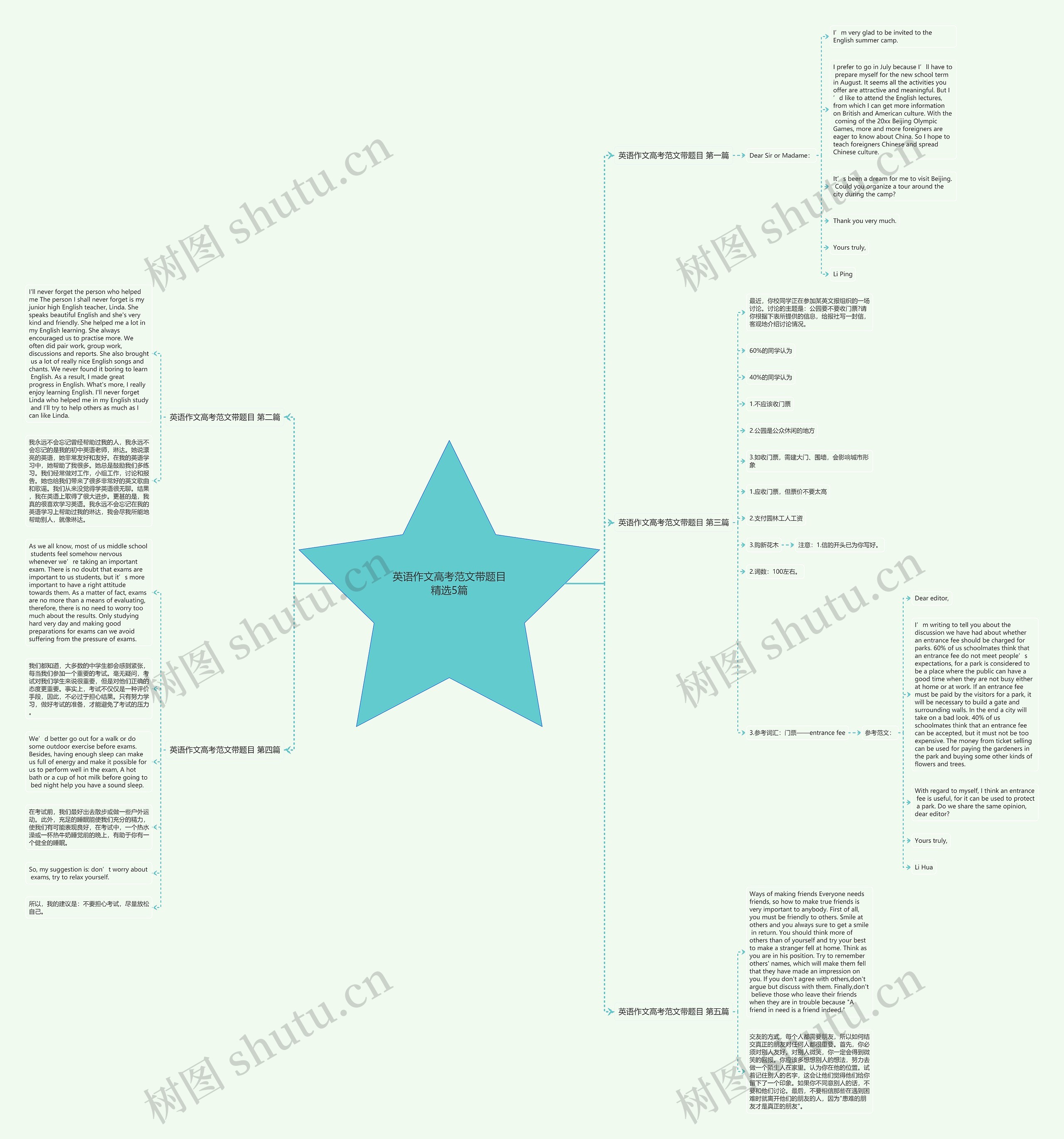 英语作文高考范文带题目精选5篇思维导图