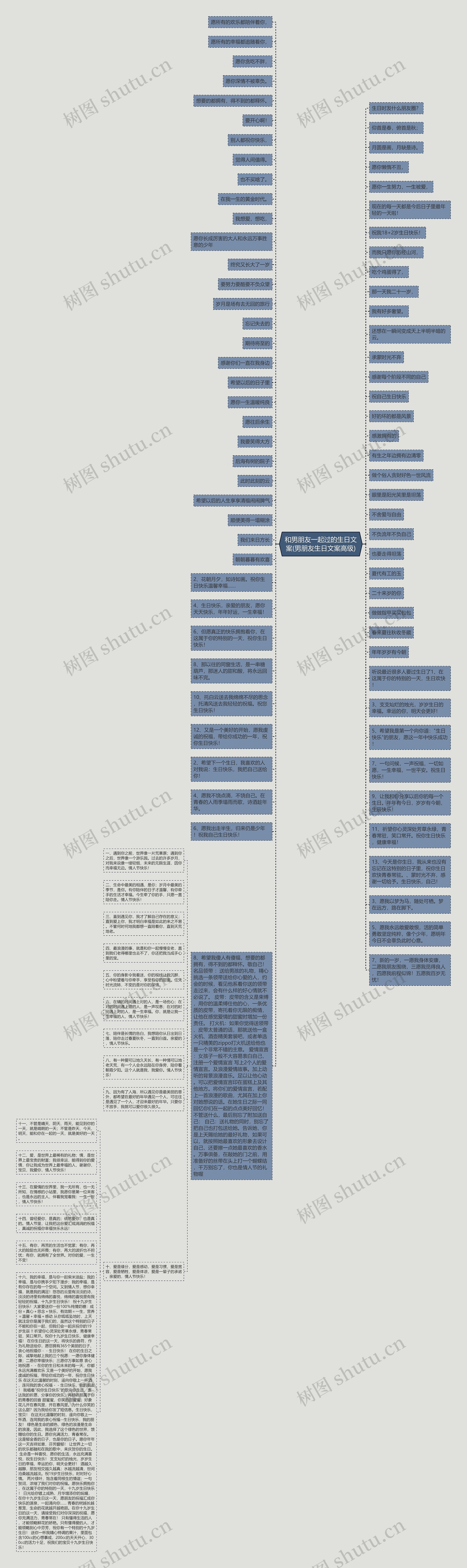 和男朋友一起过的生日文案(男朋友生日文案高级)思维导图