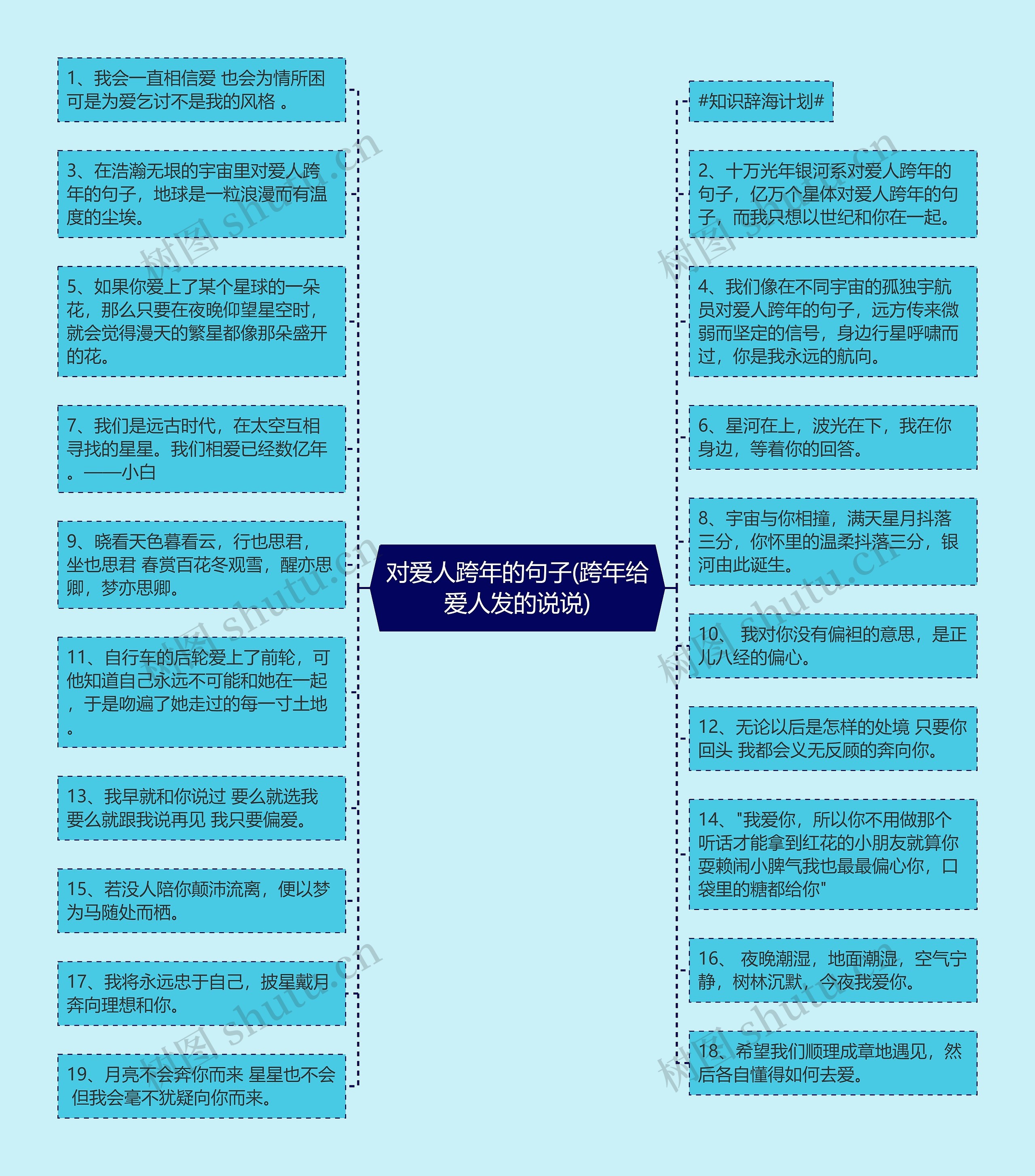 对爱人跨年的句子(跨年给爱人发的说说)思维导图