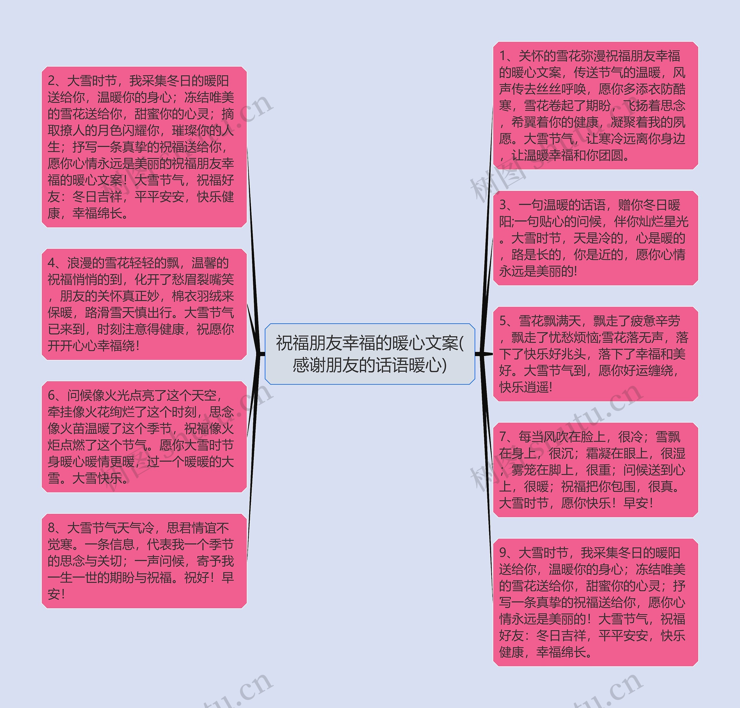 祝福朋友幸福的暖心文案(感谢朋友的话语暖心)思维导图