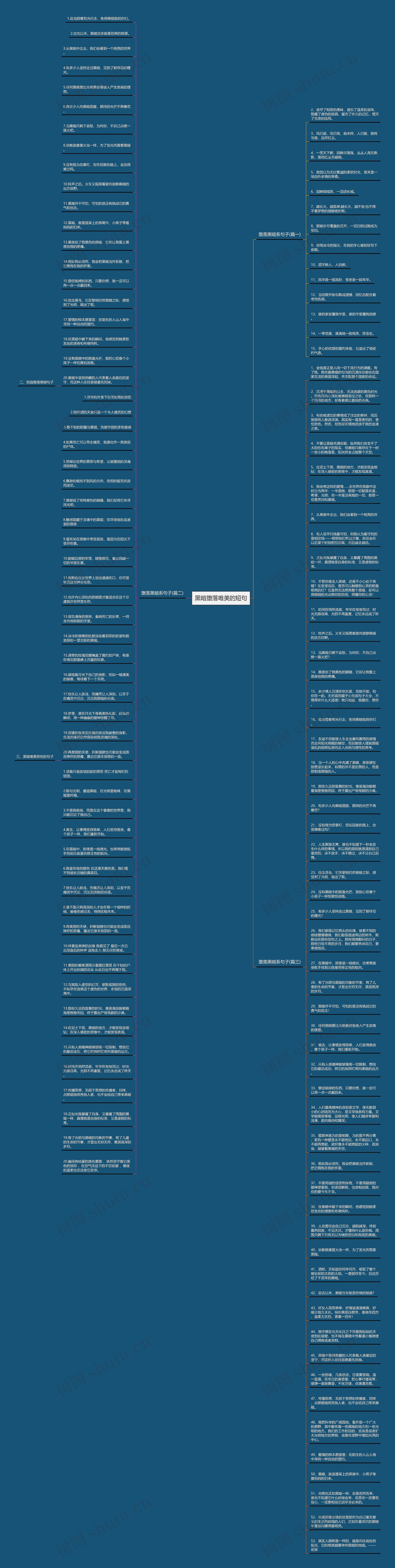 黑暗堕落唯美的短句思维导图
