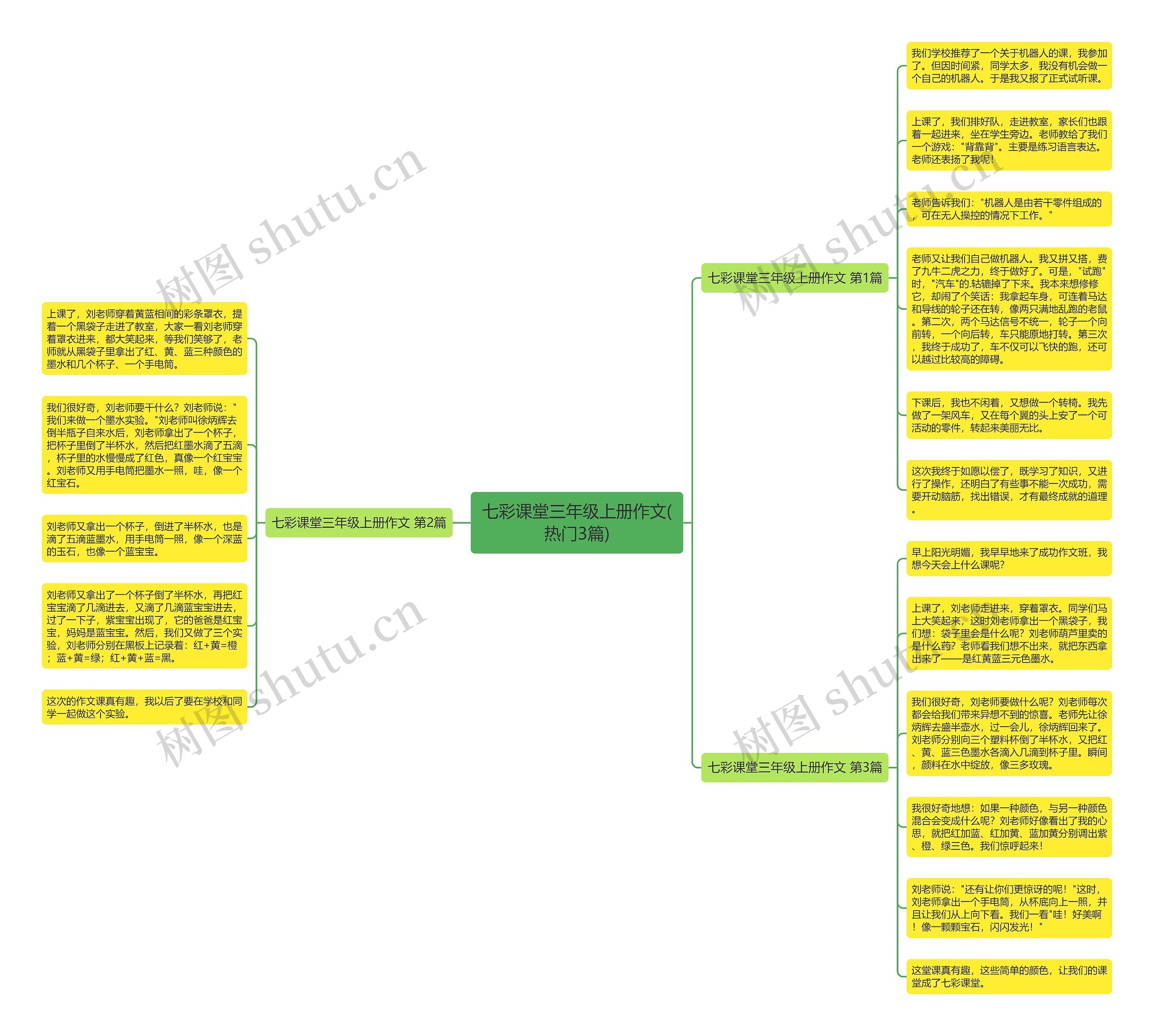 七彩课堂三年级上册作文(热门3篇)思维导图