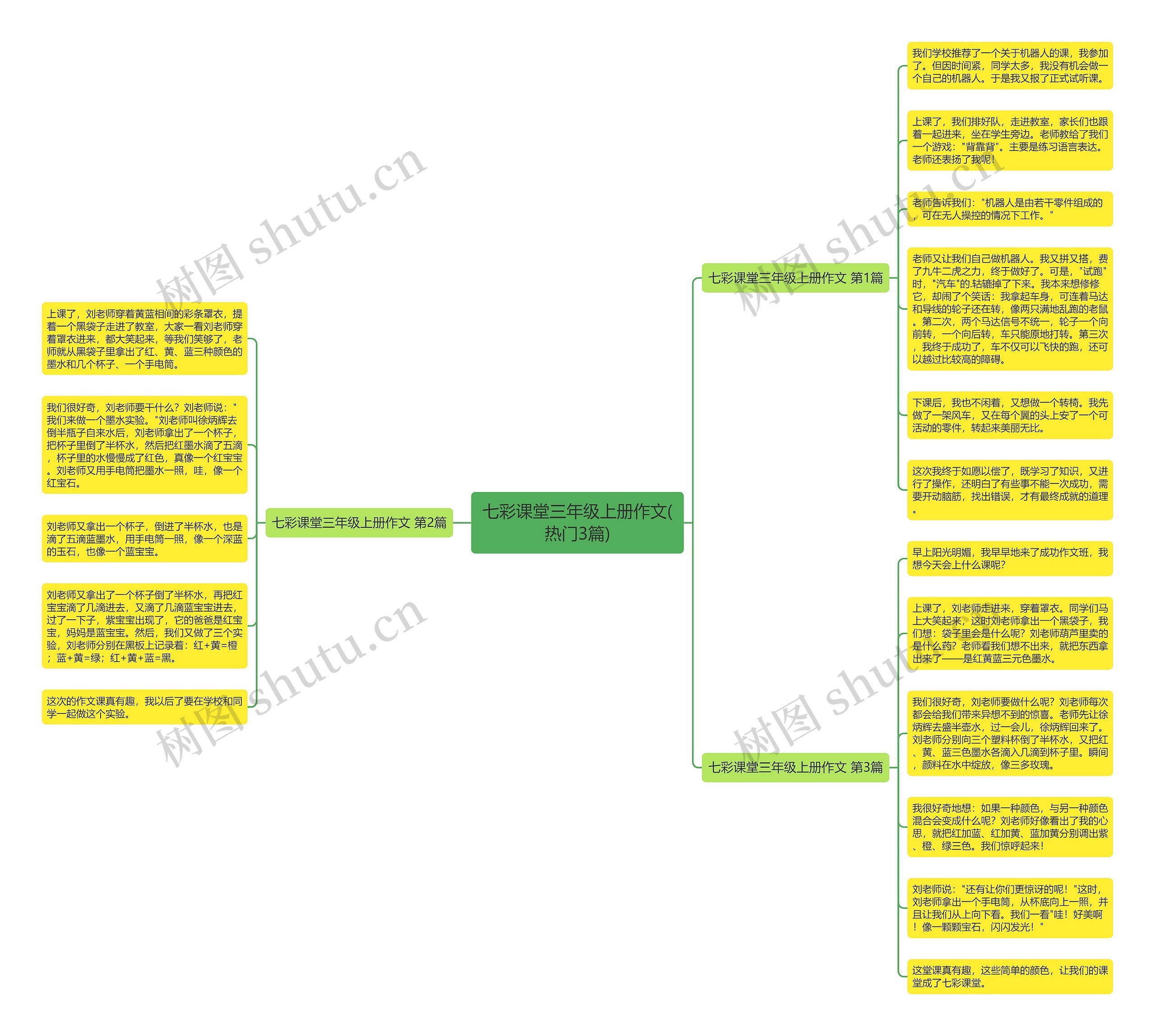 七彩课堂三年级上册作文(热门3篇) 七彩课堂三年级上册作文(热门3篇)