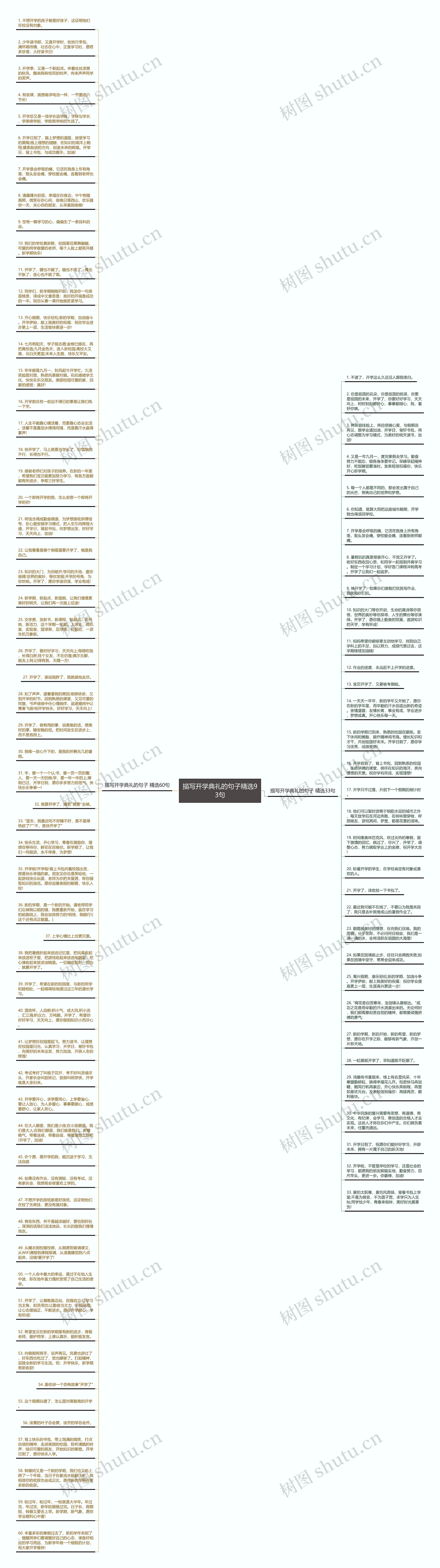 描写开学典礼的句子精选93句思维导图高清图 描写开学典礼的句子精选93句思维导图