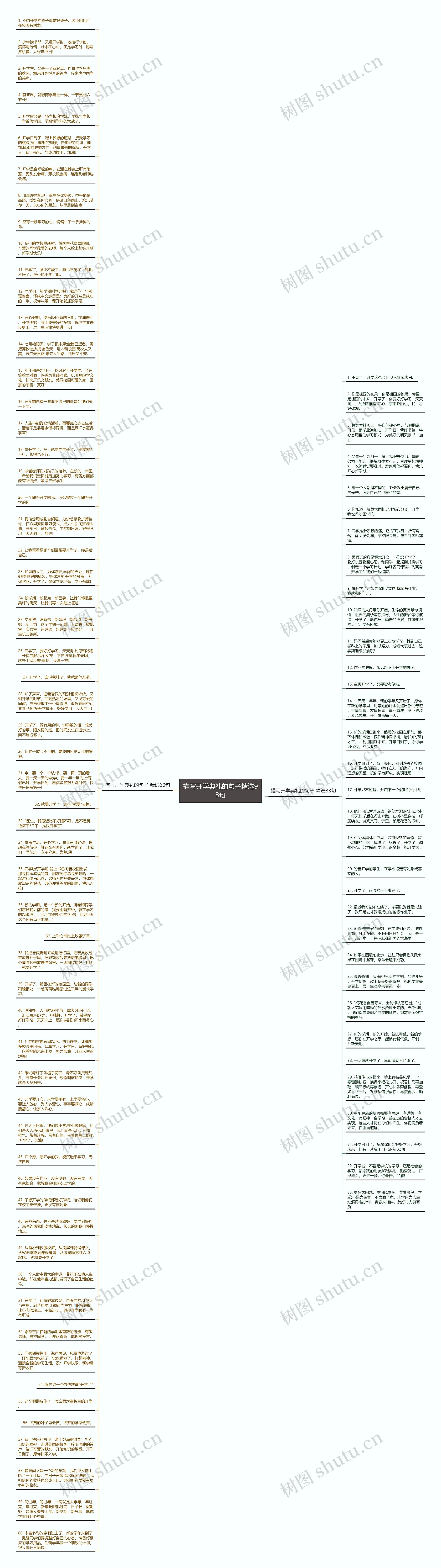 描写开学典礼的句子精选93句思维导图