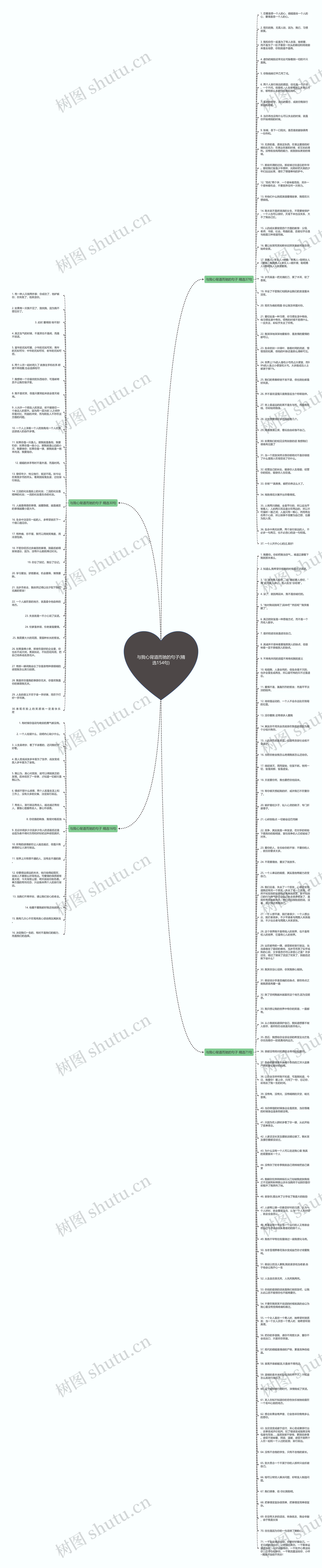 与我心背道而驰的句子(精选154句)思维导图