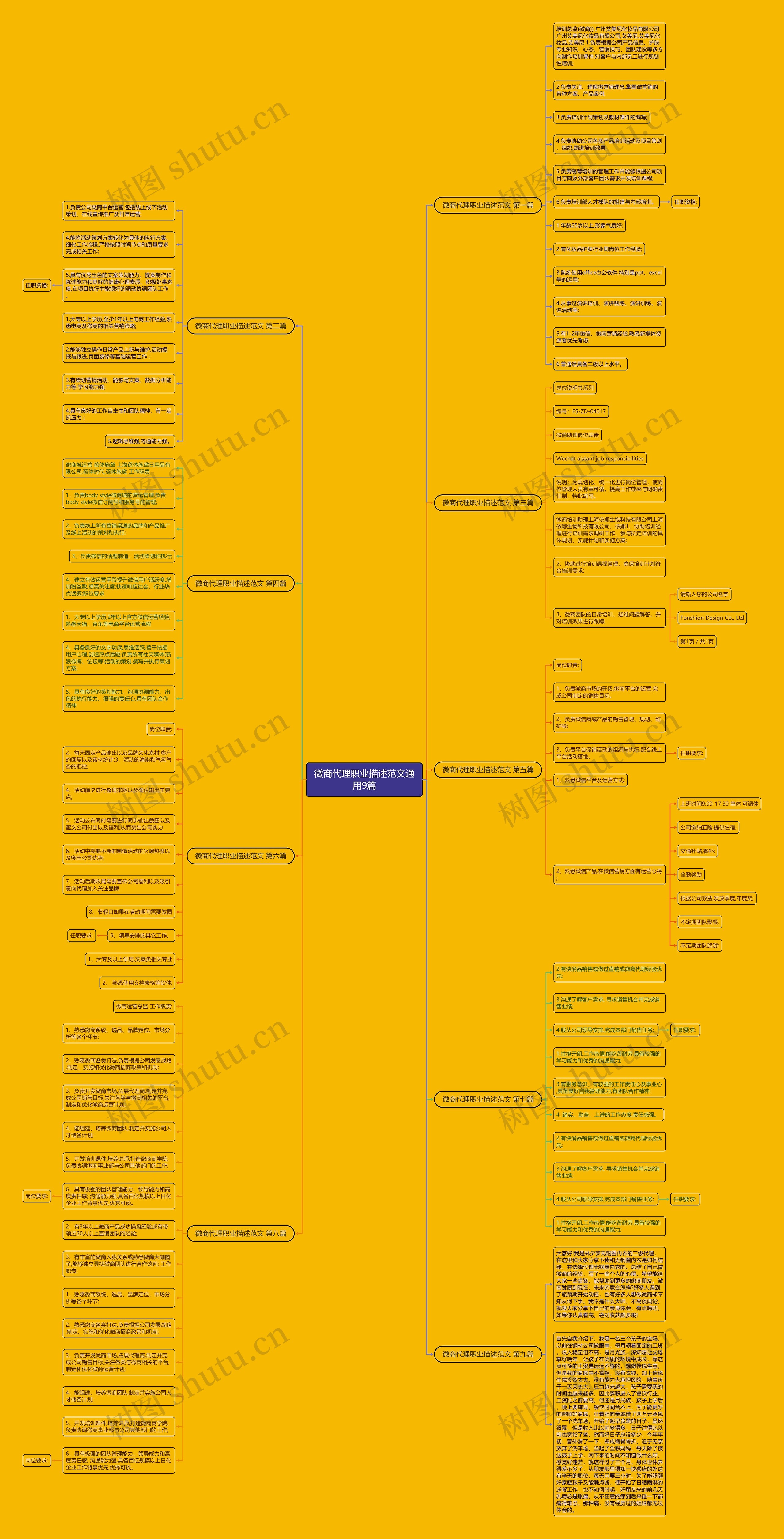微商代理职业描述范文通用9篇 微商代理职业描述范文通用9篇