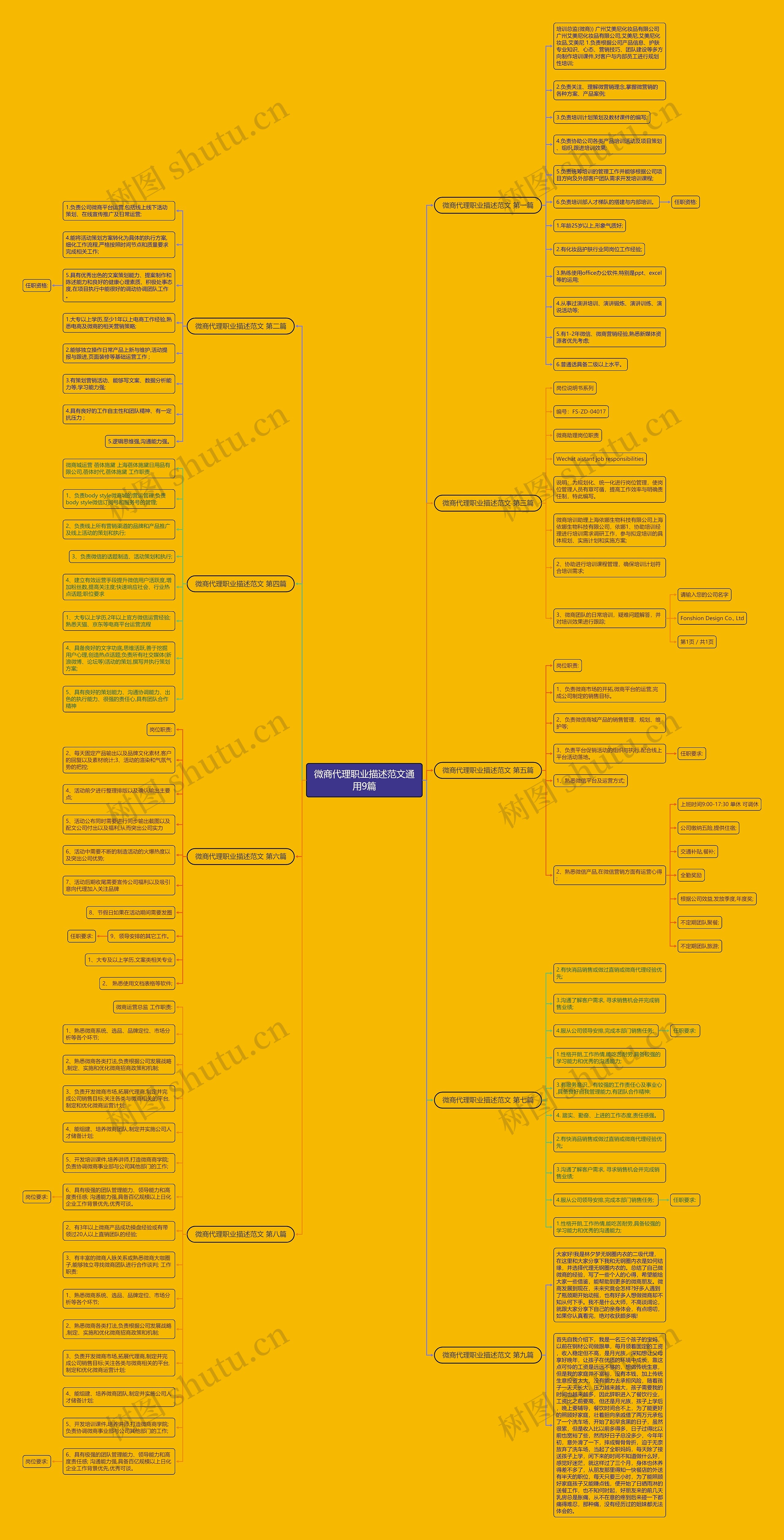 微商代理职业描述范文通用9篇思维导图