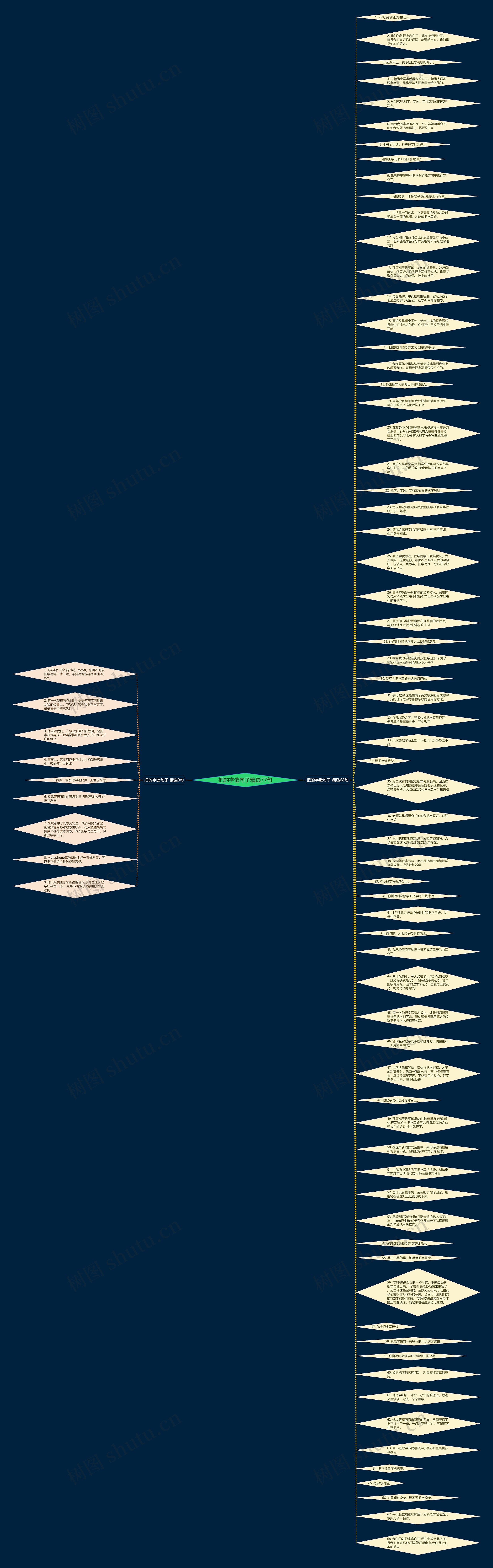 把的字造句子精选77句思维导图