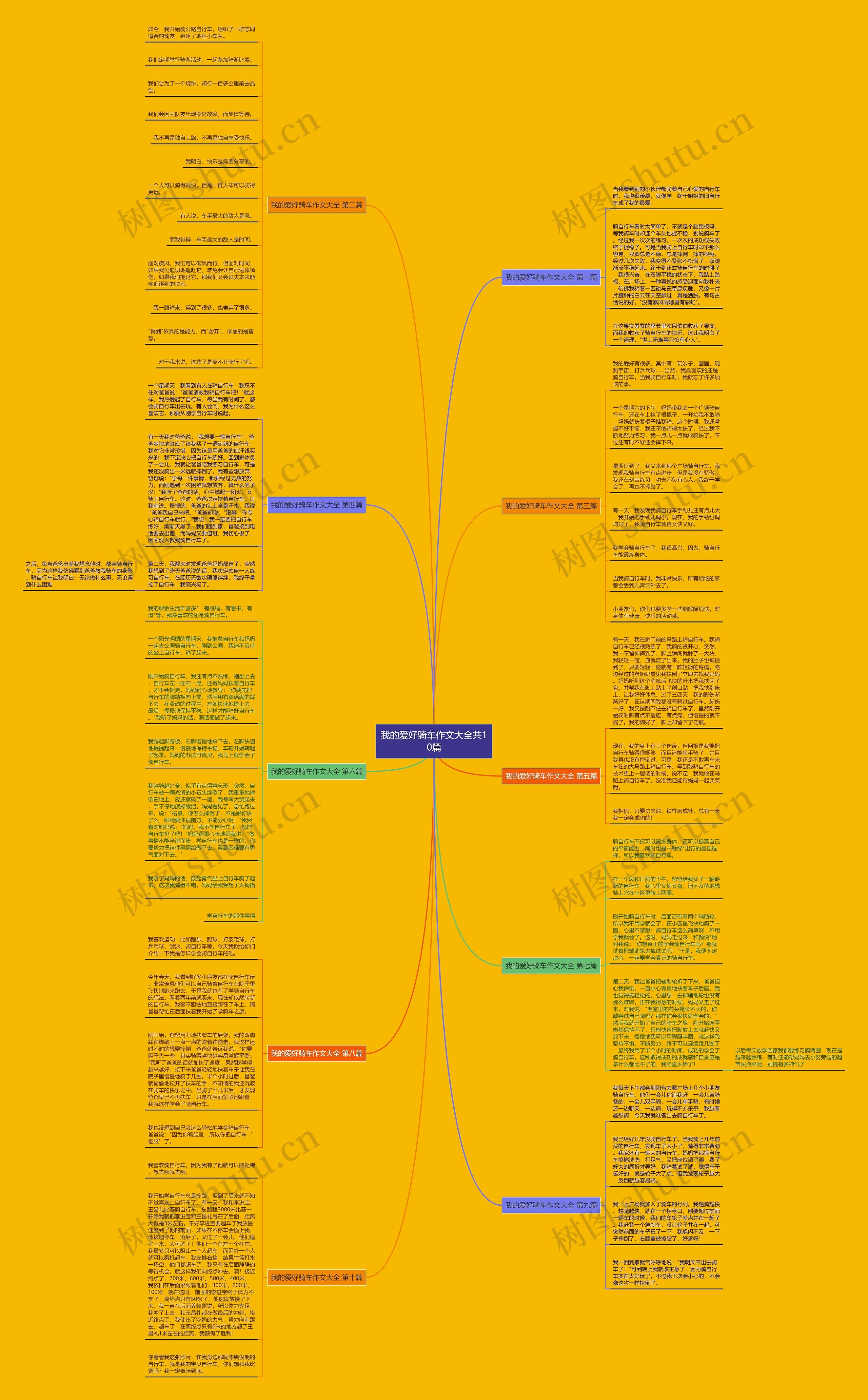 我的爱好骑车作文大全共10篇 我的爱好骑车作文大全共10篇