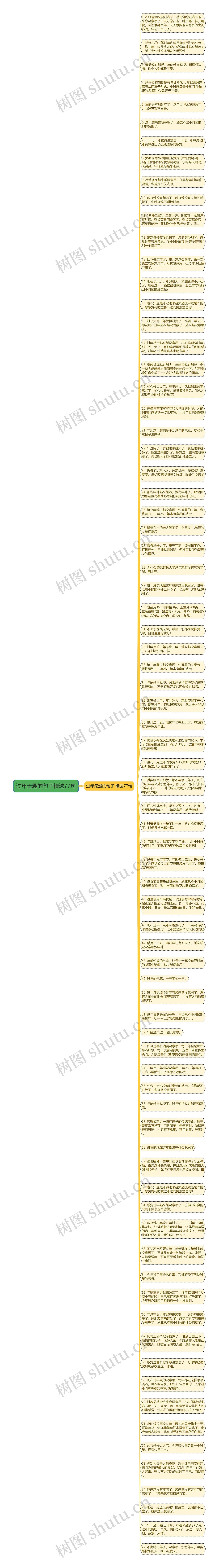 过年无趣的句子精选77句思维导图