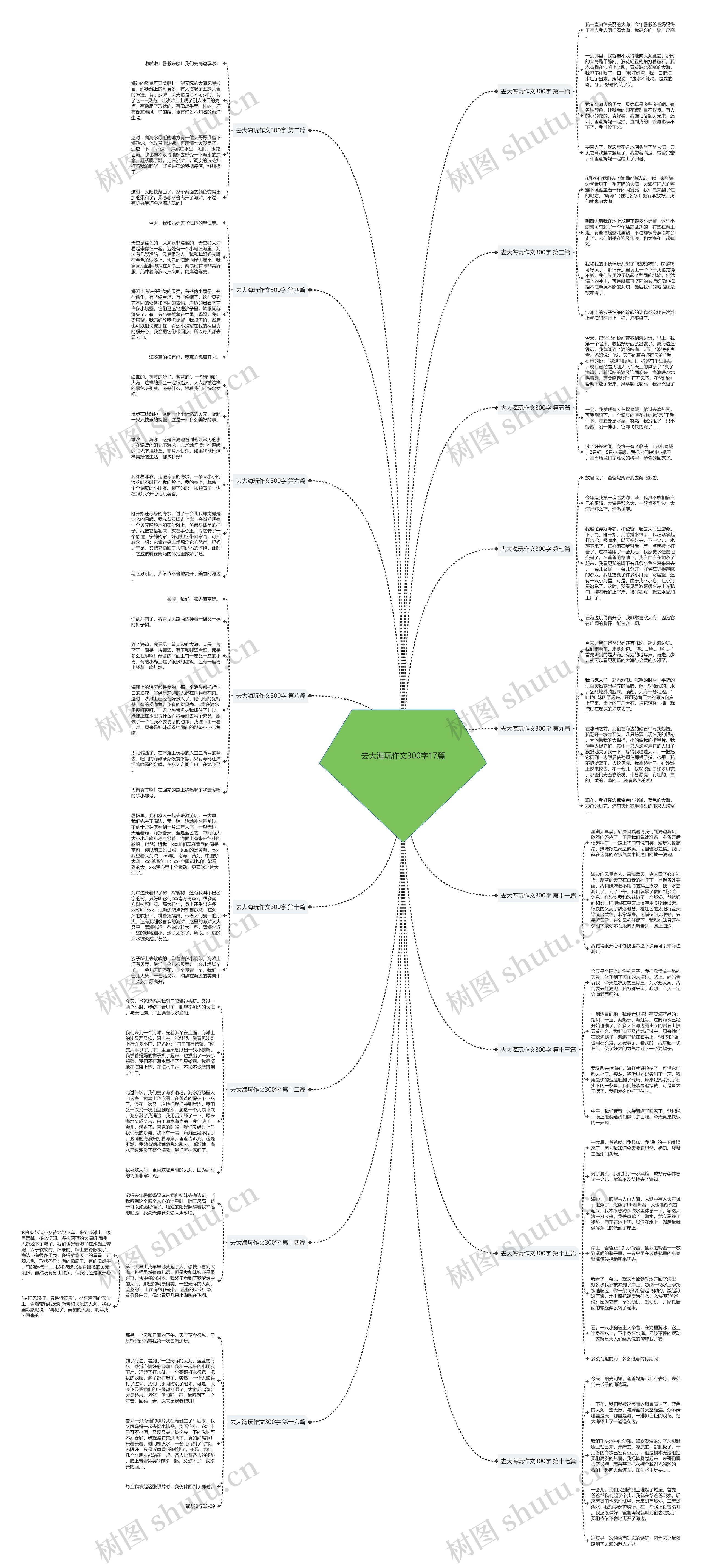 去大海玩作文300字17篇思维导图